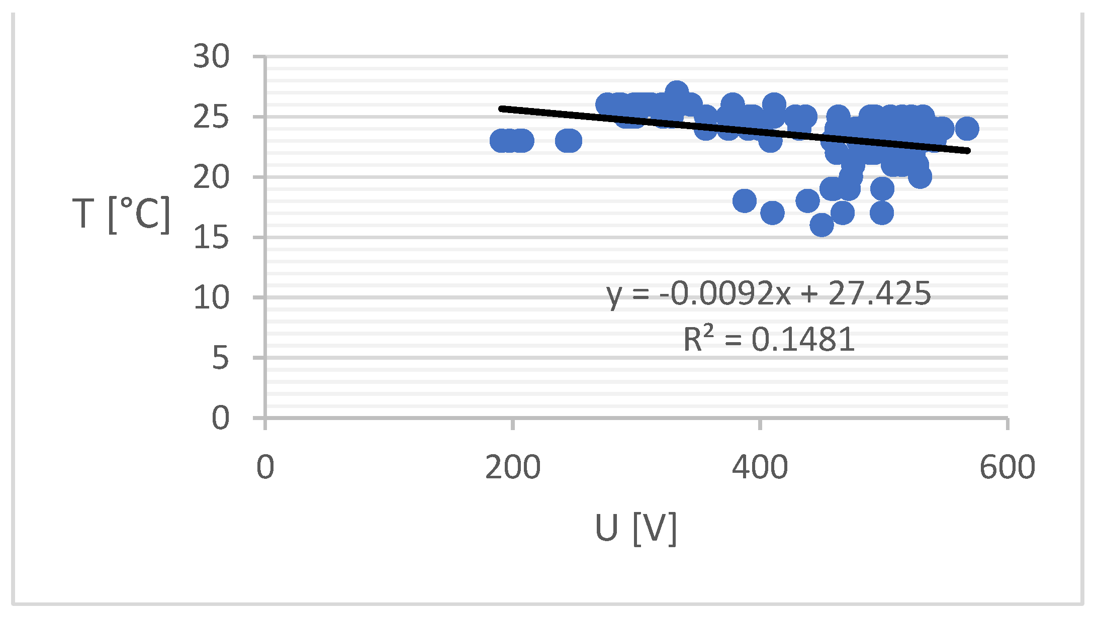 Energies 15 01652 g023 550
