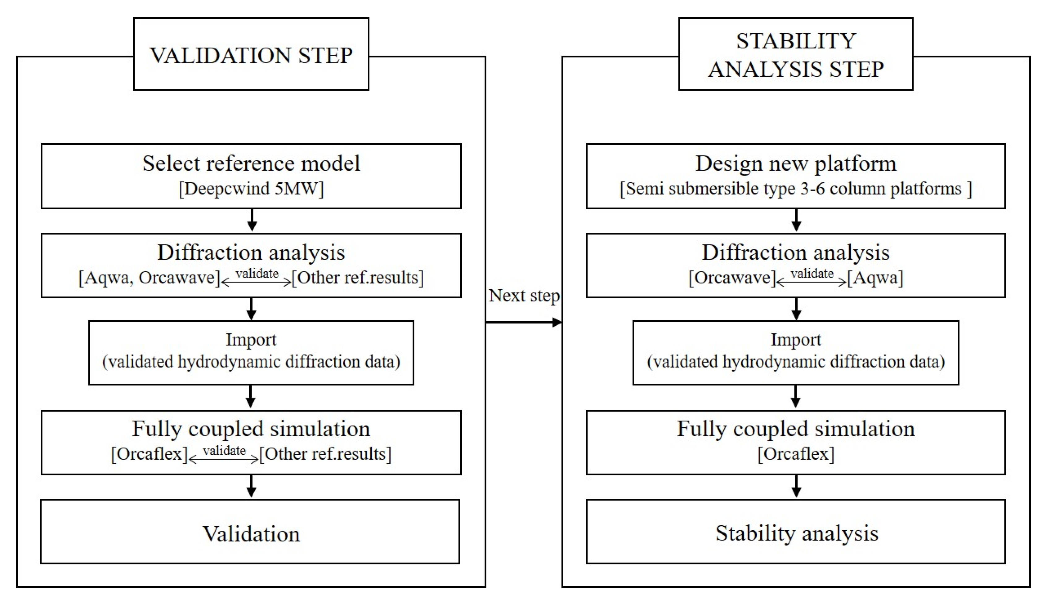 Energies 15 01653 g001 550