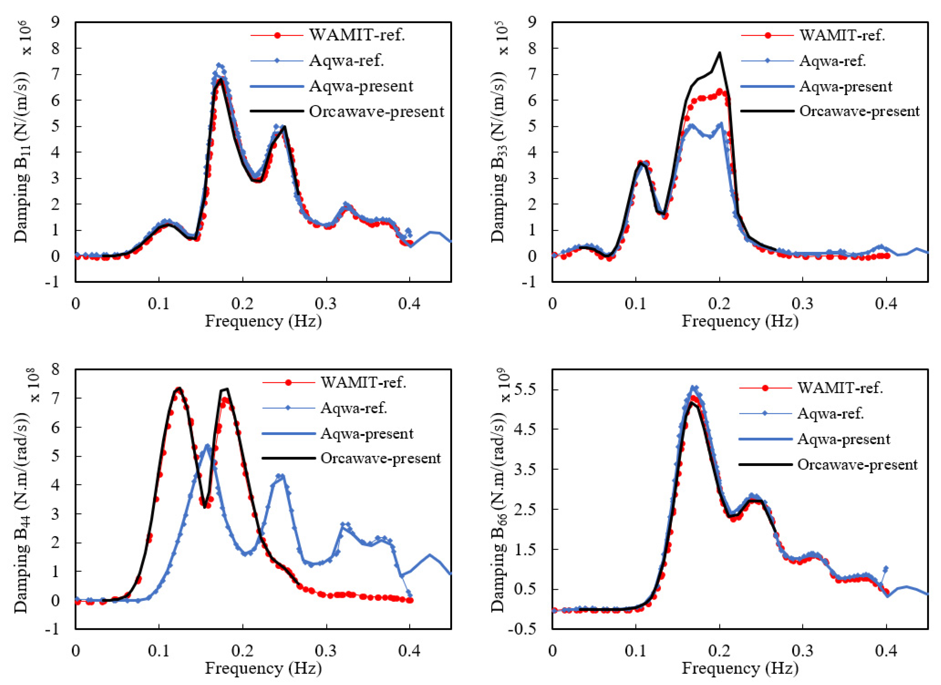 Energies 15 01653 g003 550
