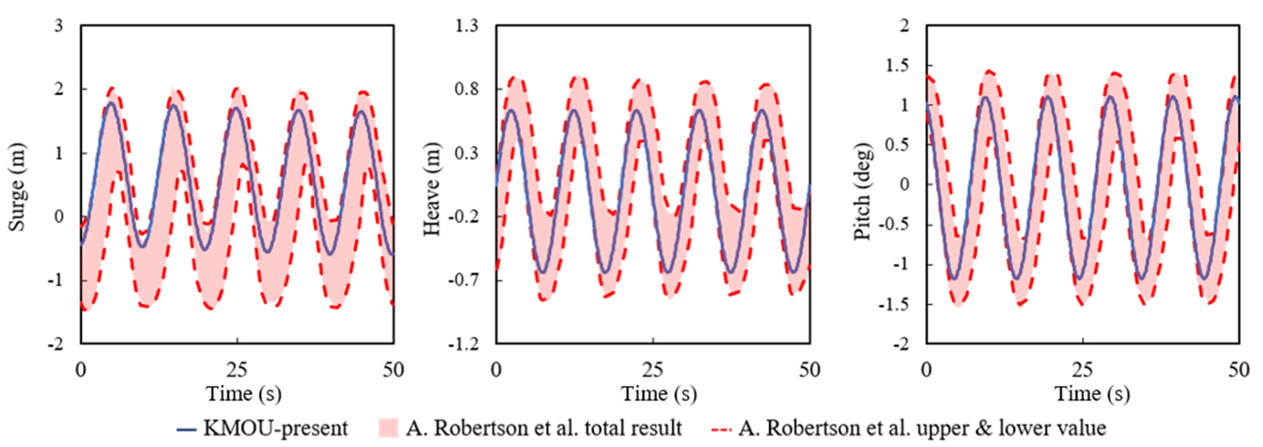 Energies 15 01653 g004 550