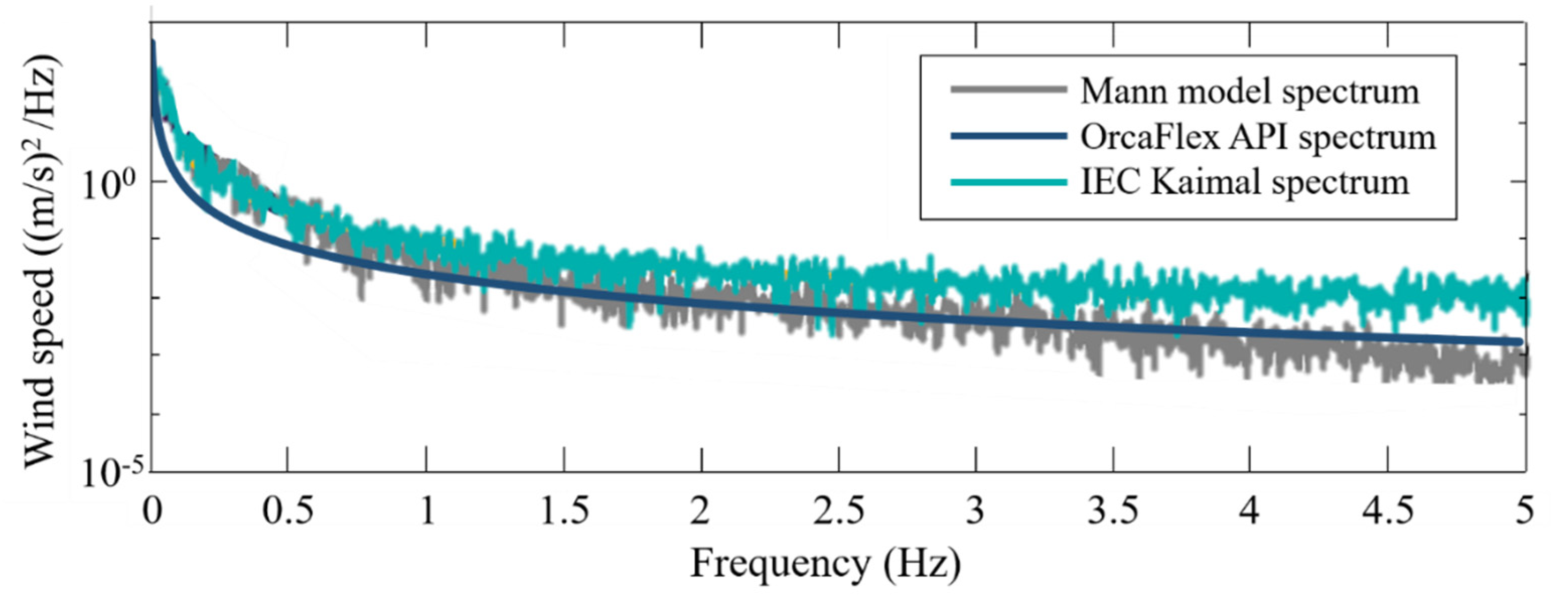 Energies 15 01653 g005 550