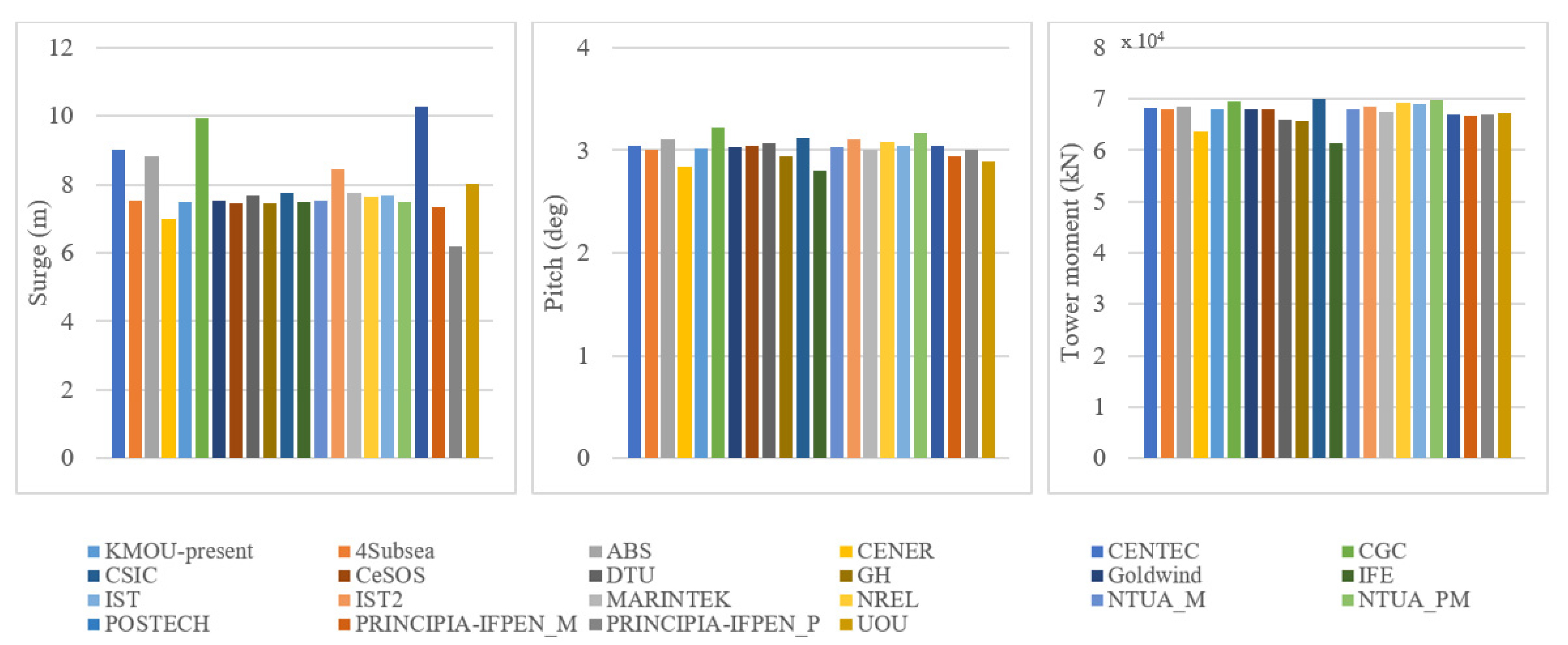Energies 15 01653 g006 550