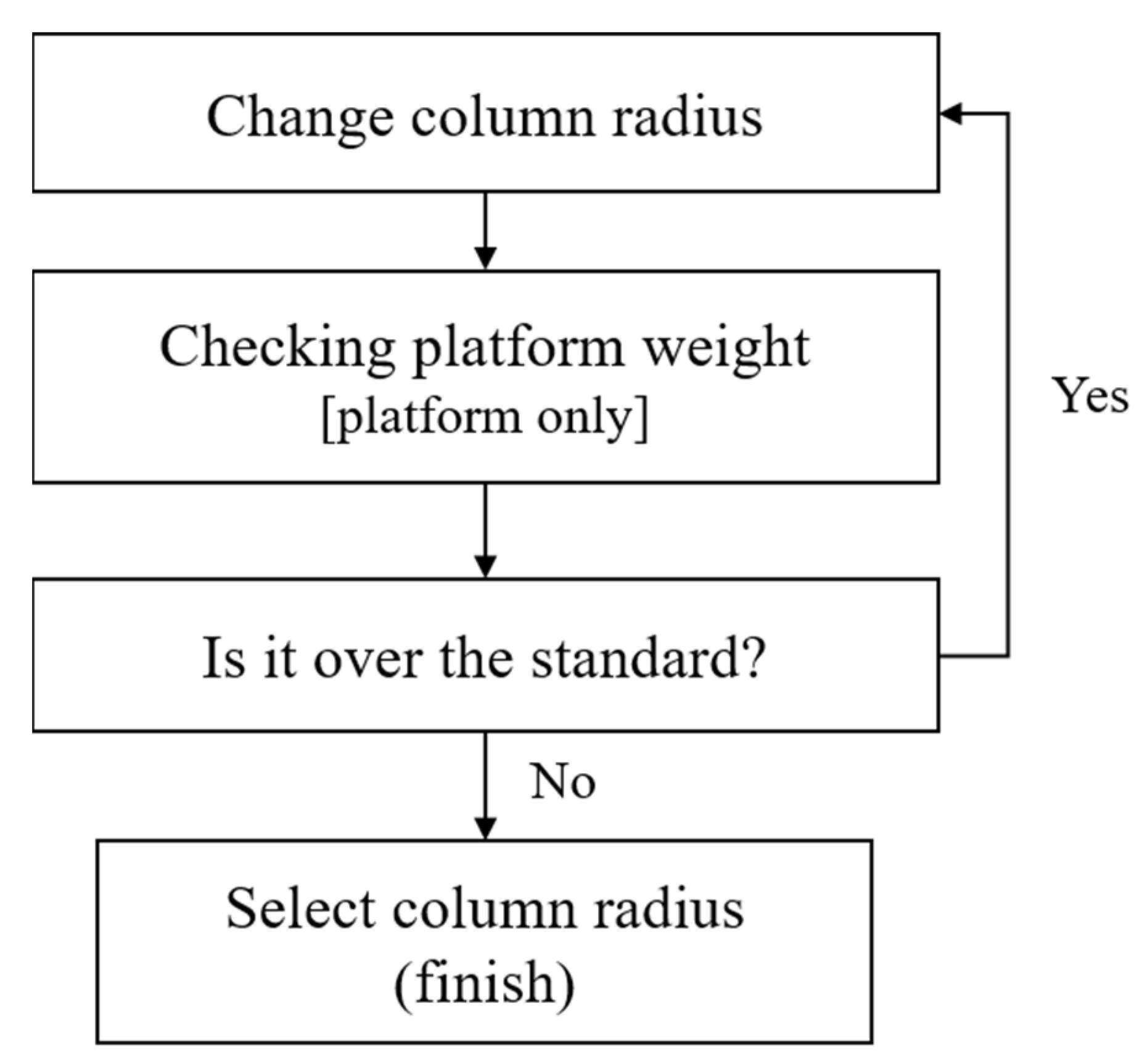 Energies 15 01653 g009 550