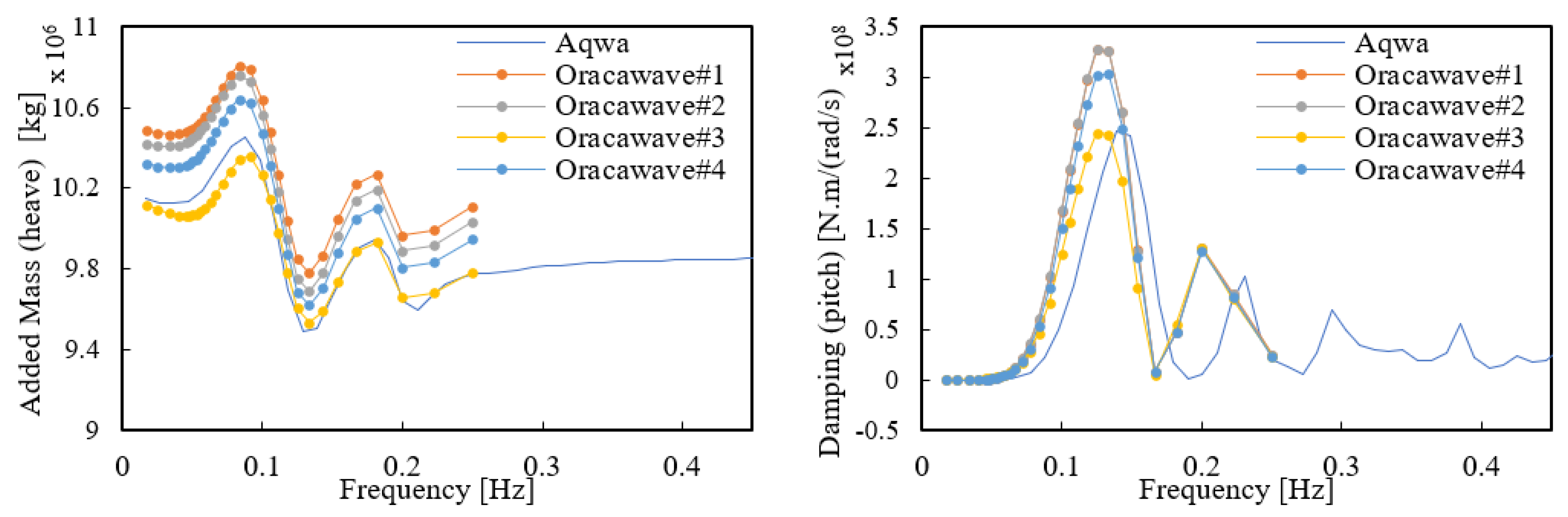 Energies 15 01653 g016 550
