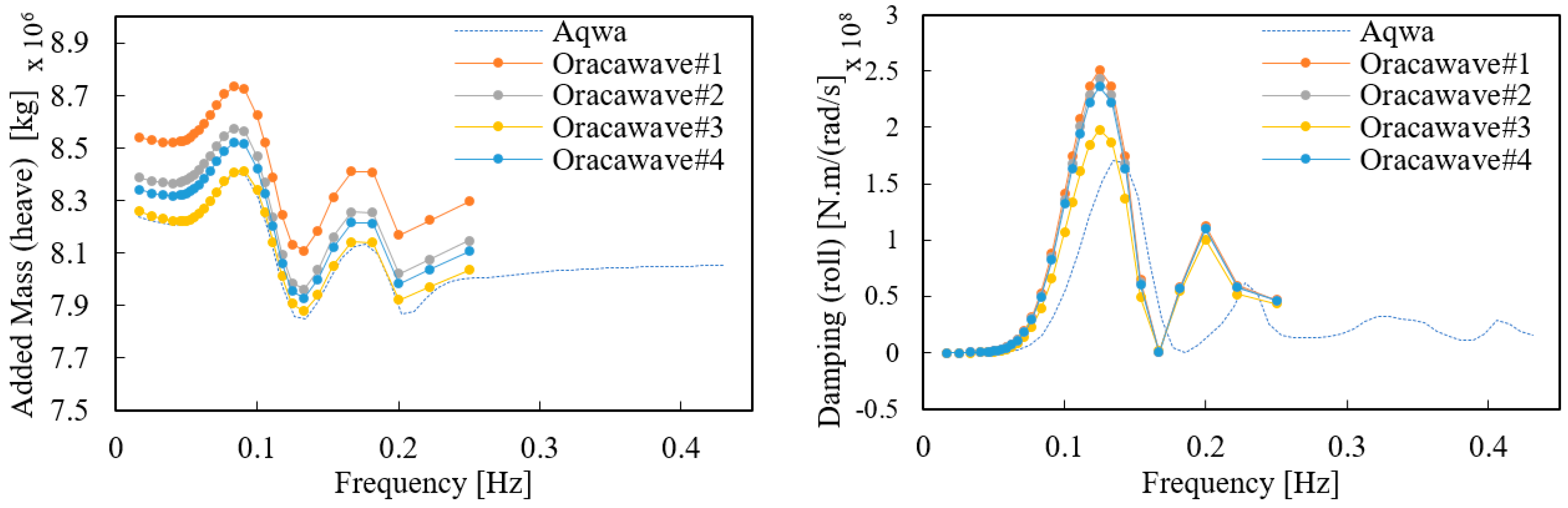 Energies 15 01653 g017 550