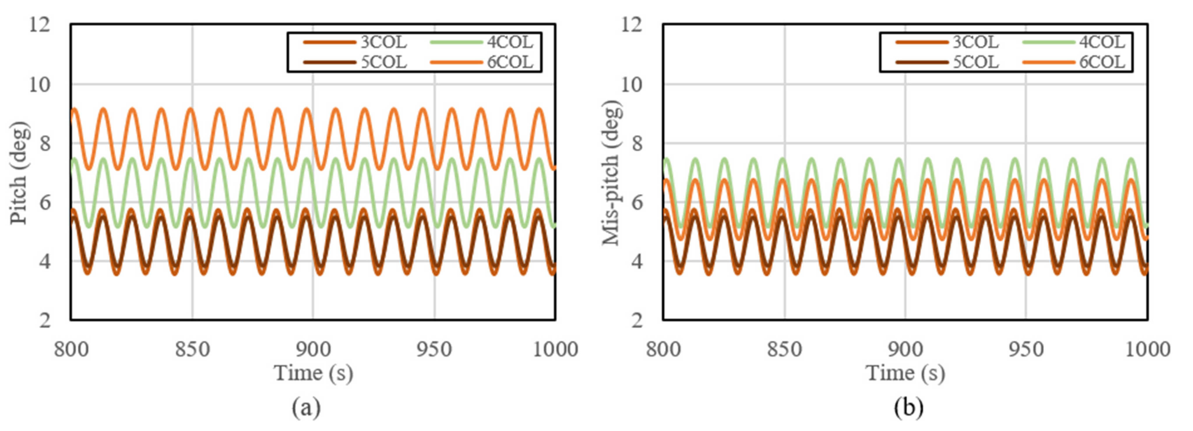Energies 15 01653 g020 550