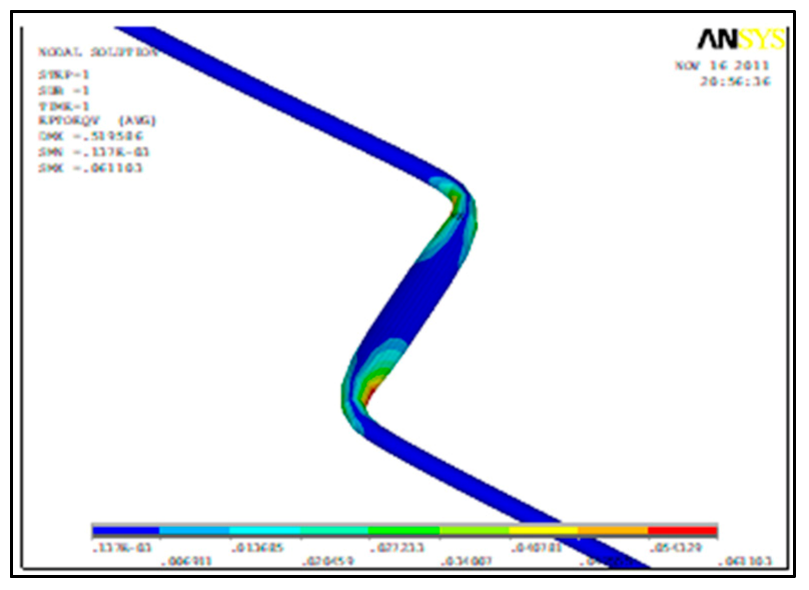 Energies 15 01655 g008 Energies 15 01655 g008