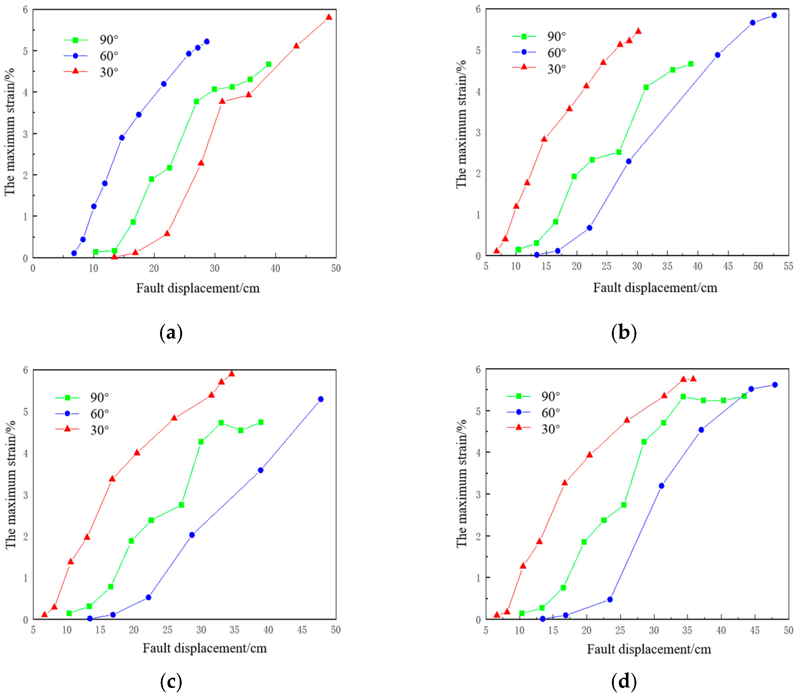 Energies 15 01655 g013 Energies 15 01655 g013