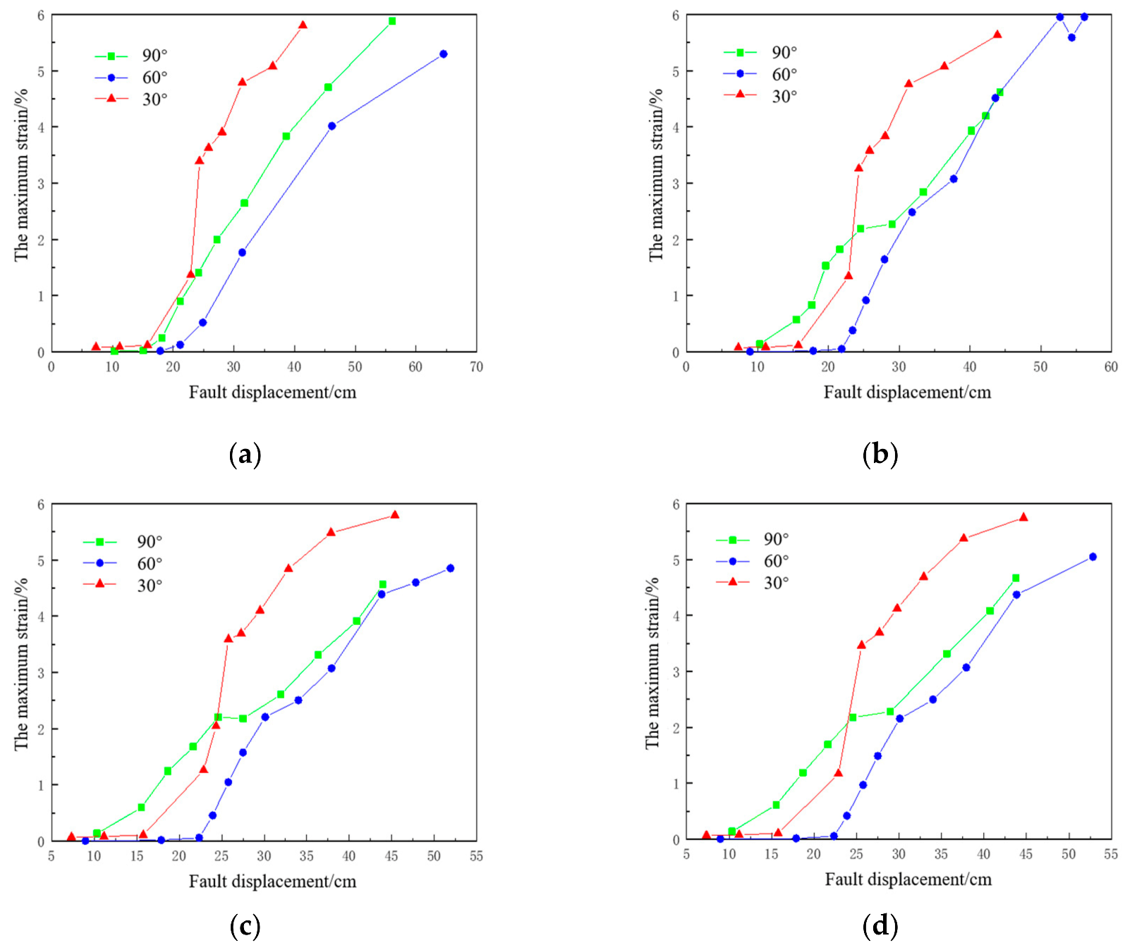 Energies 15 01655 g014 Energies 15 01655 g014