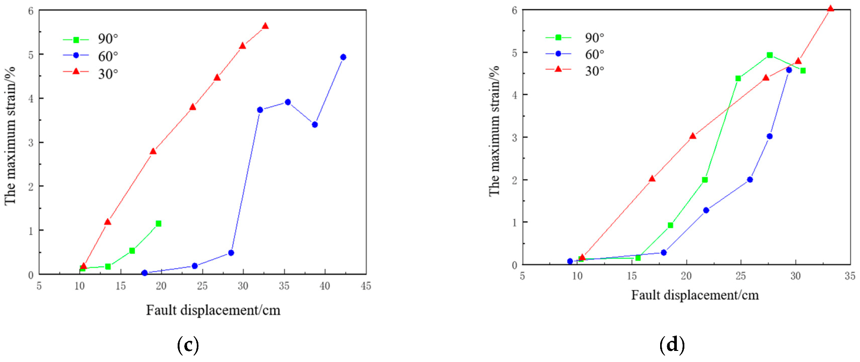 Energies 15 01655 g015b Energies 15 01655 g015b