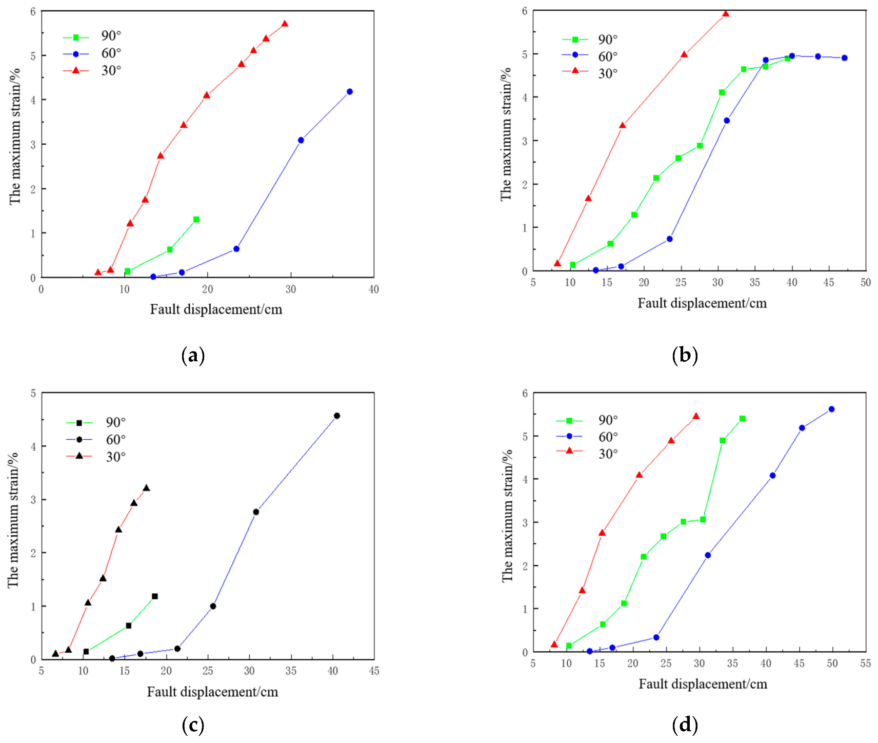 Energies 15 01655 g016 Energies 15 01655 g016