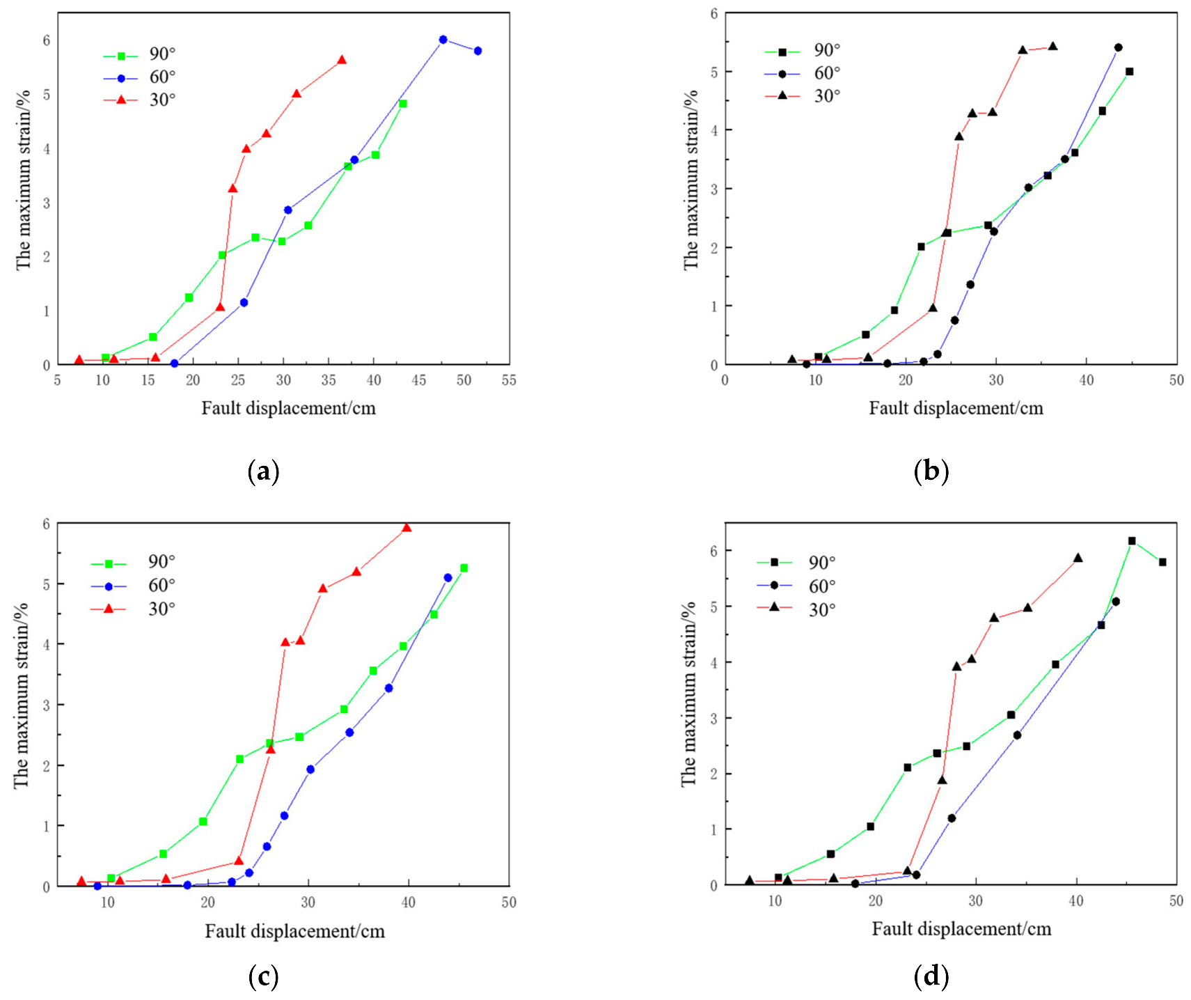 Energies 15 01655 g017 Energies 15 01655 g017