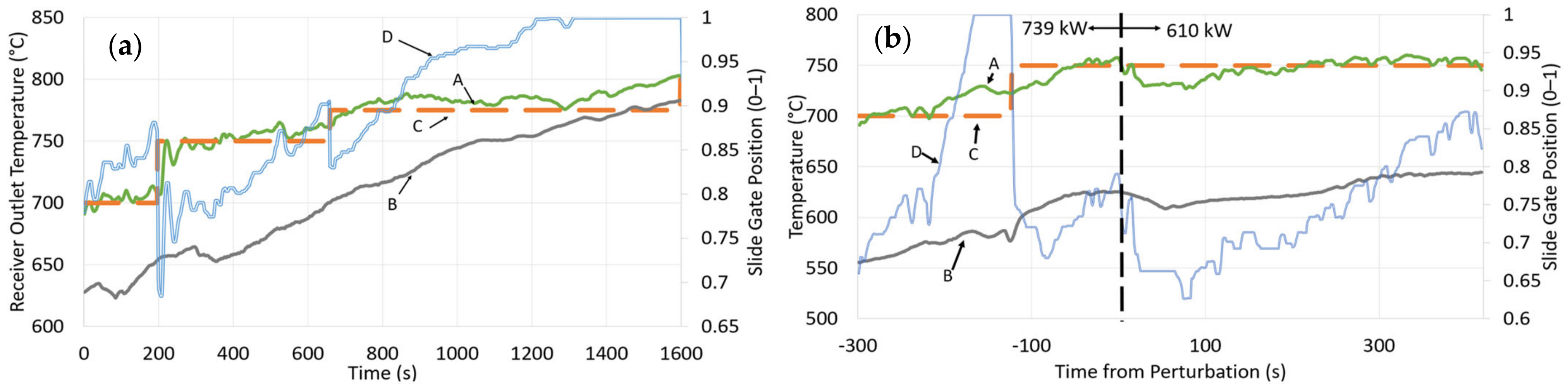 Energies 15 01657 g009 Energies 15 01657 g009