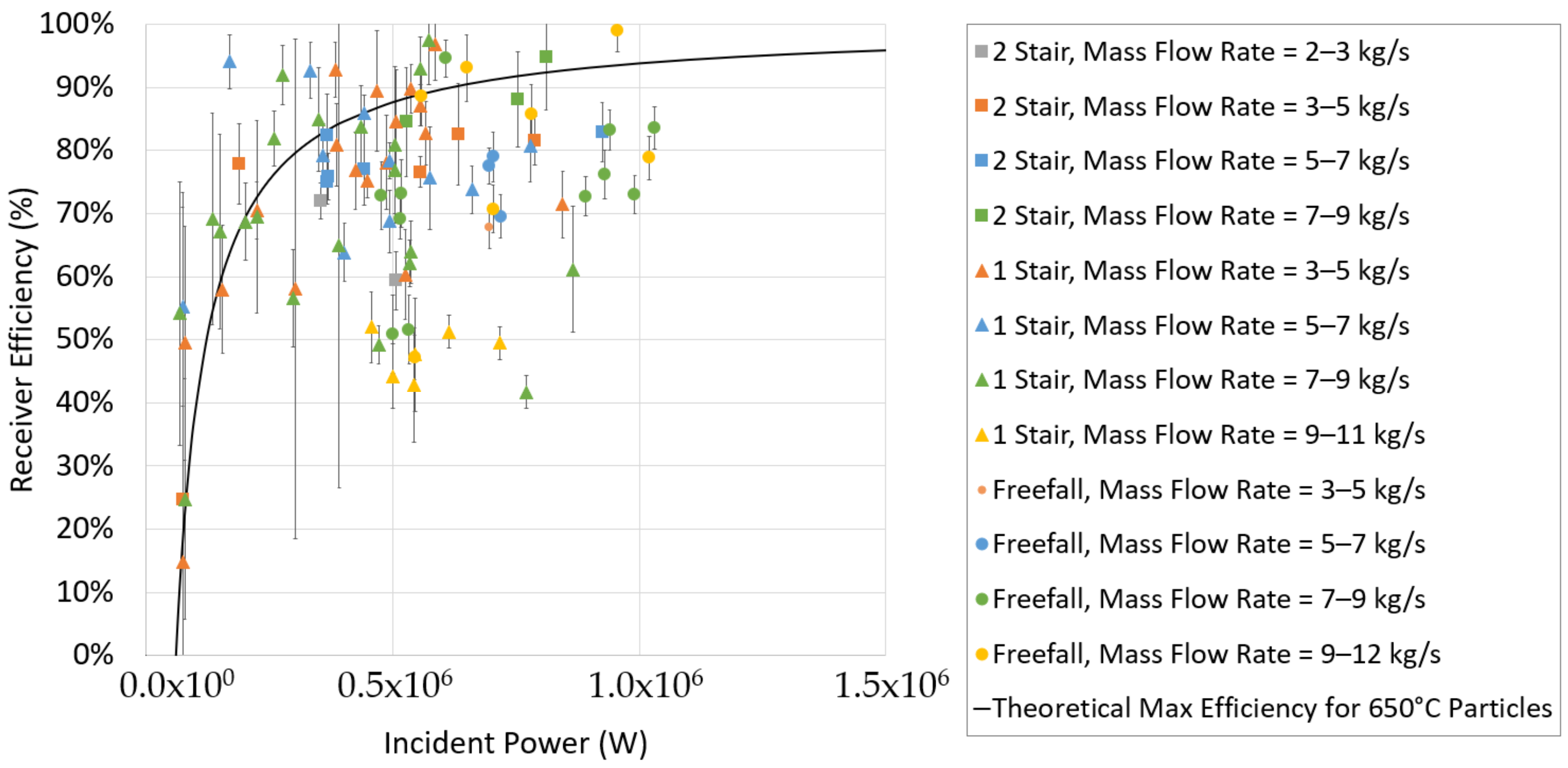 Energies 15 01657 g010 Energies 15 01657 g010