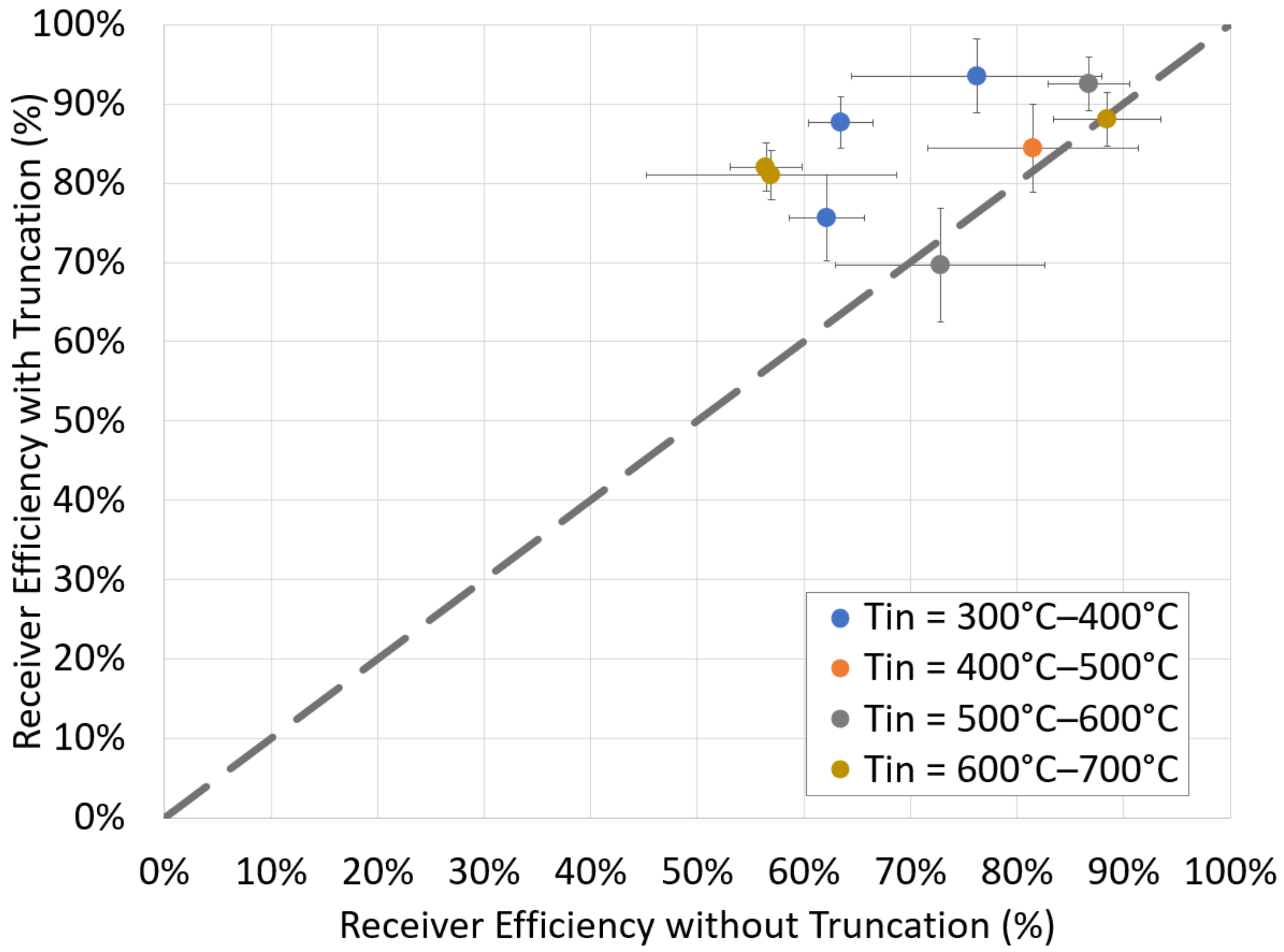 Energies 15 01657 g011 Energies 15 01657 g011