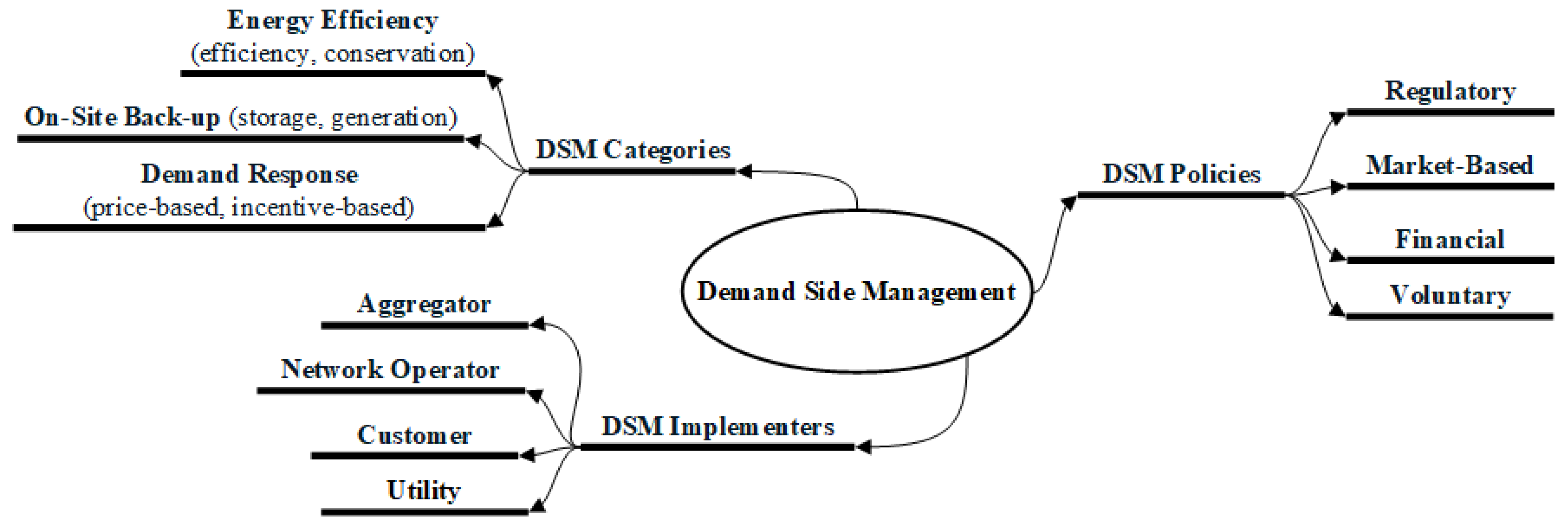 Energies 15 01659 g001