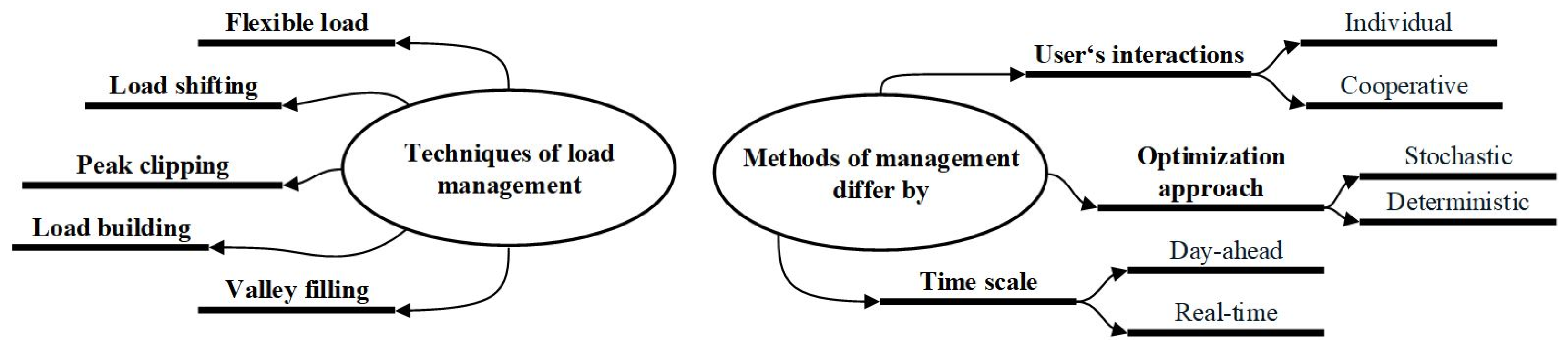 Energies 15 01659 g002