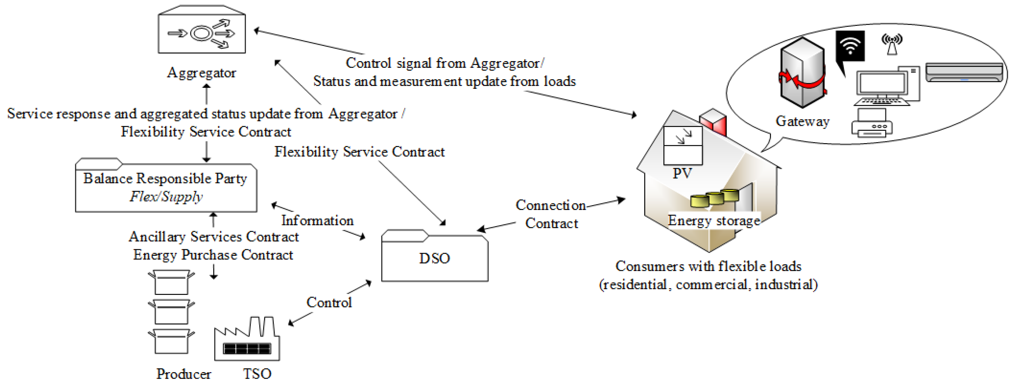Energies 15 01659 g003
