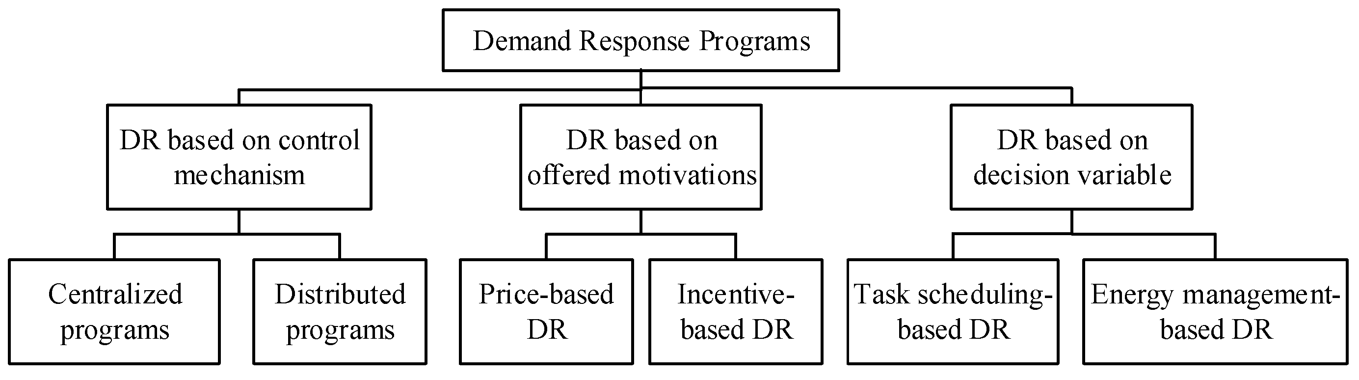 Energies 15 01659 g005