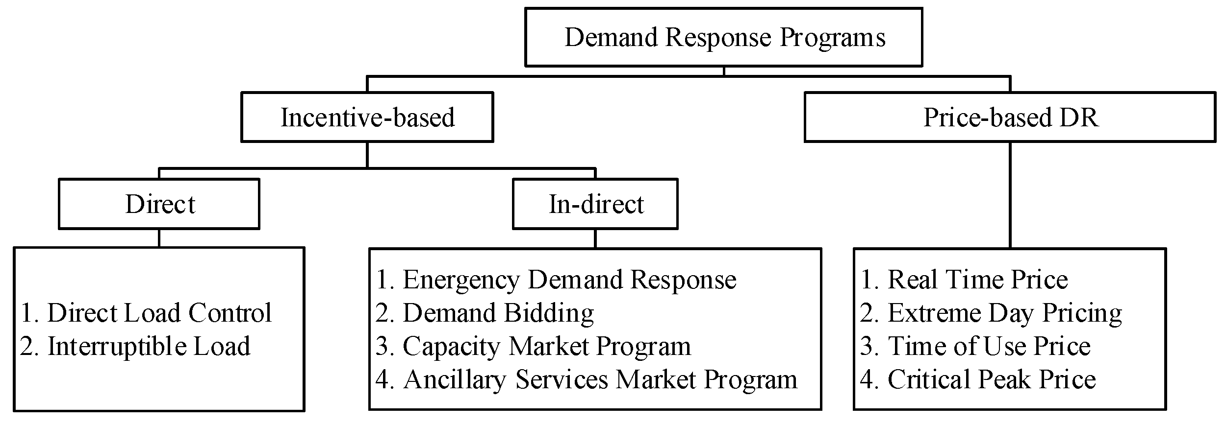 Energies 15 01659 g006