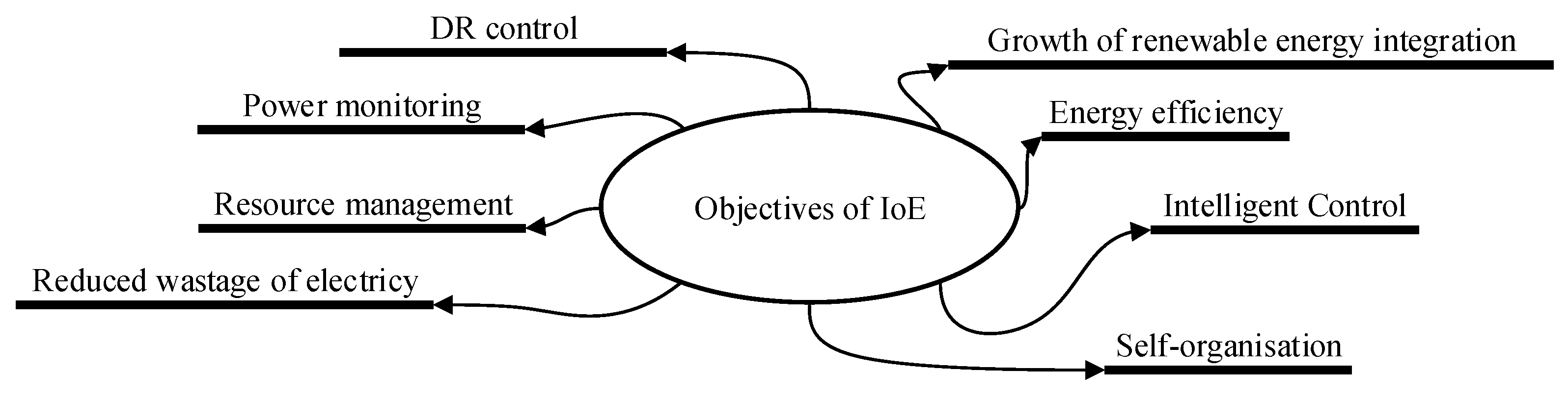 Energies 15 01659 g010