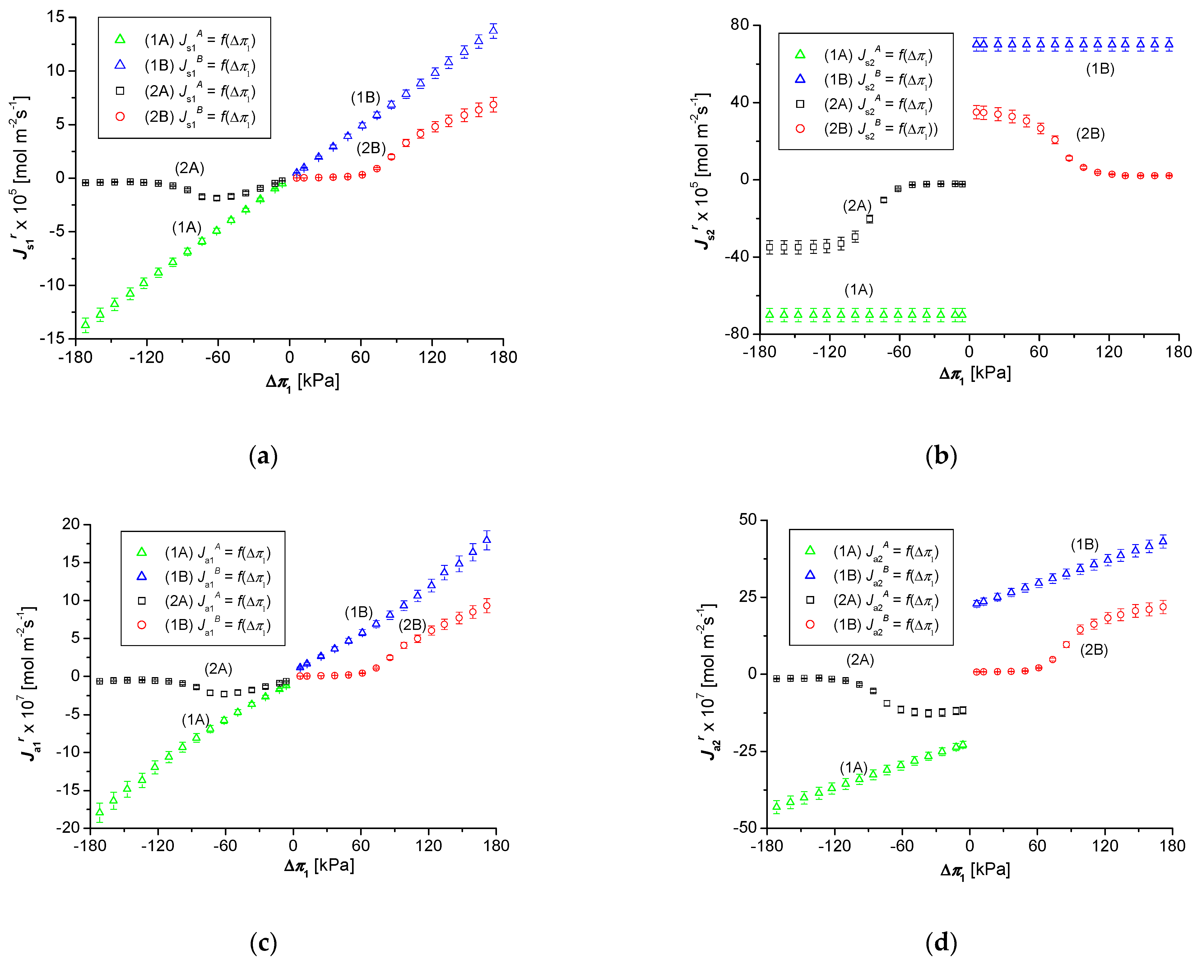 Energies 15 01661 g003 Energies 15 01661 g003