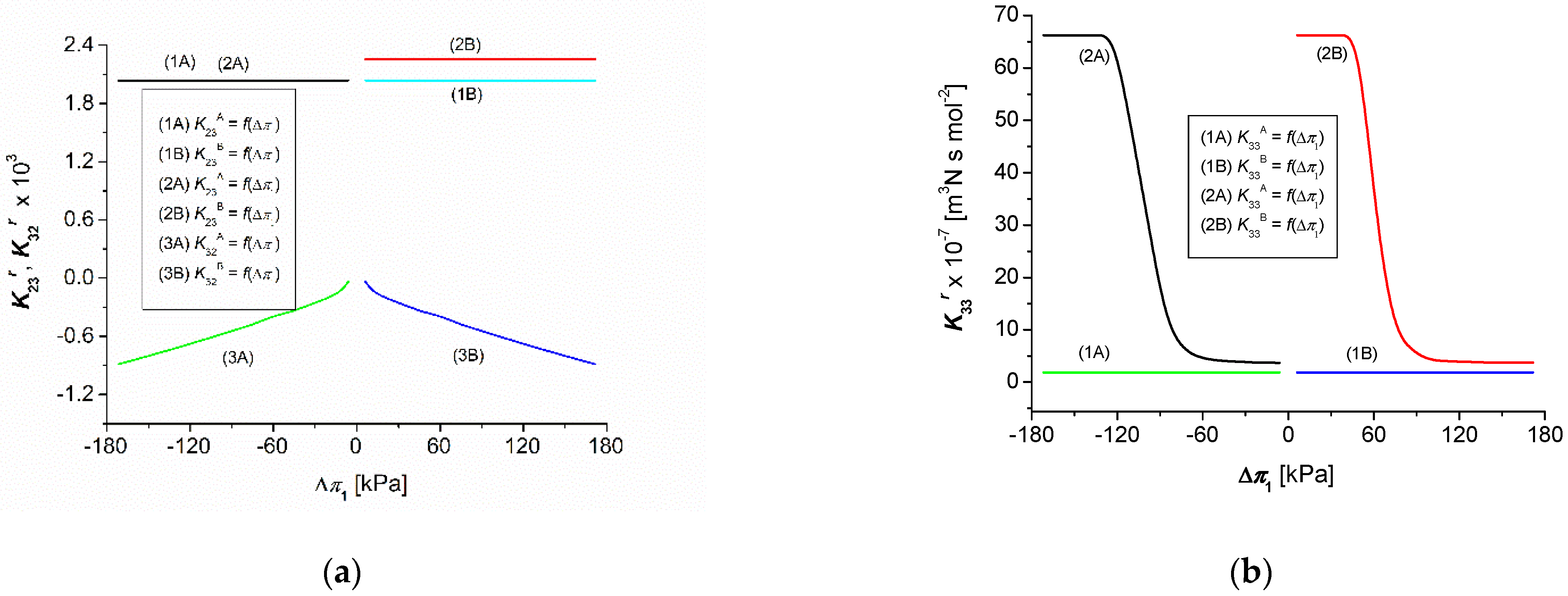 Energies 15 01661 g006a Energies 15 01661 g006a