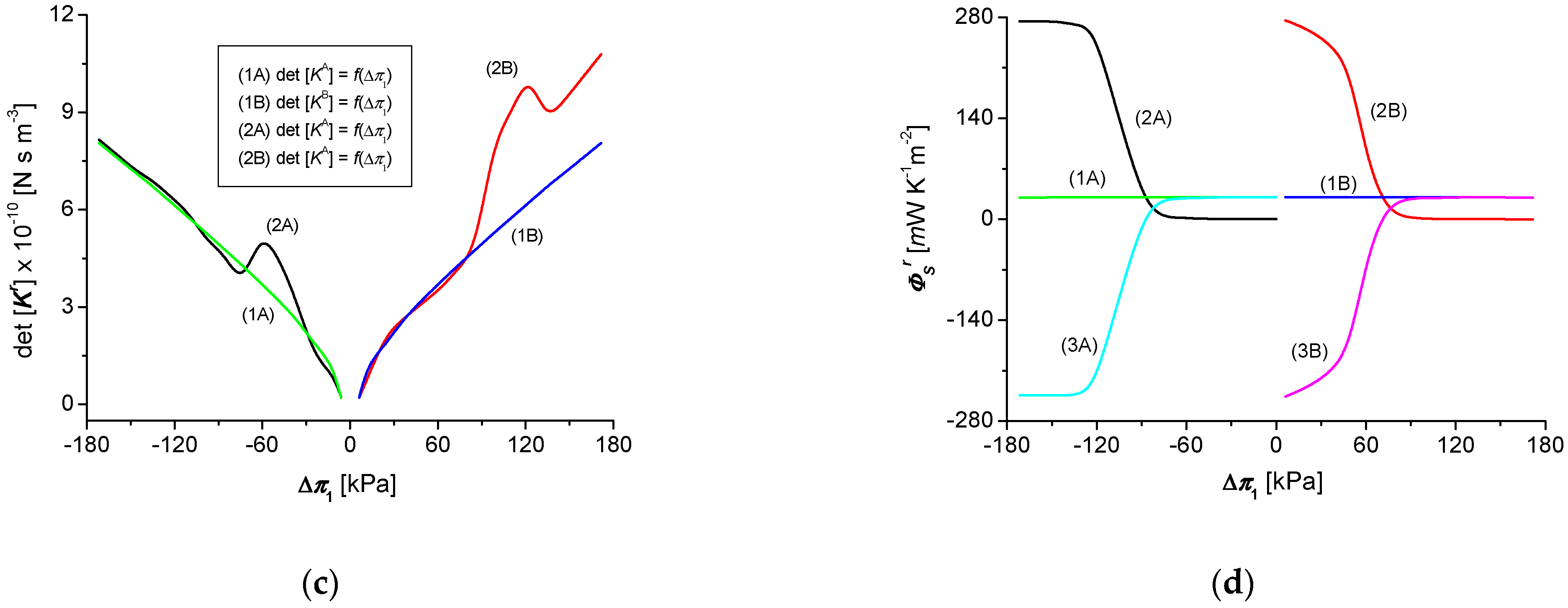 Energies 15 01661 g006b Energies 15 01661 g006b