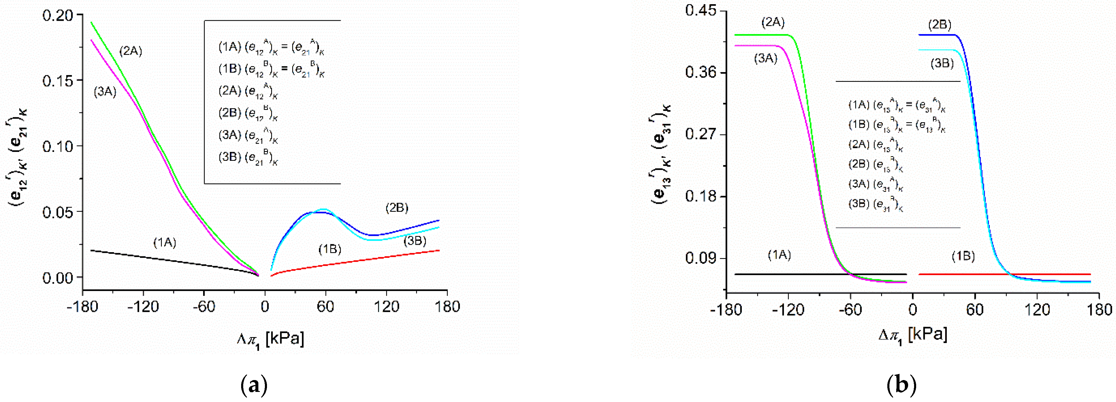 Energies 15 01661 g007a Energies 15 01661 g007a