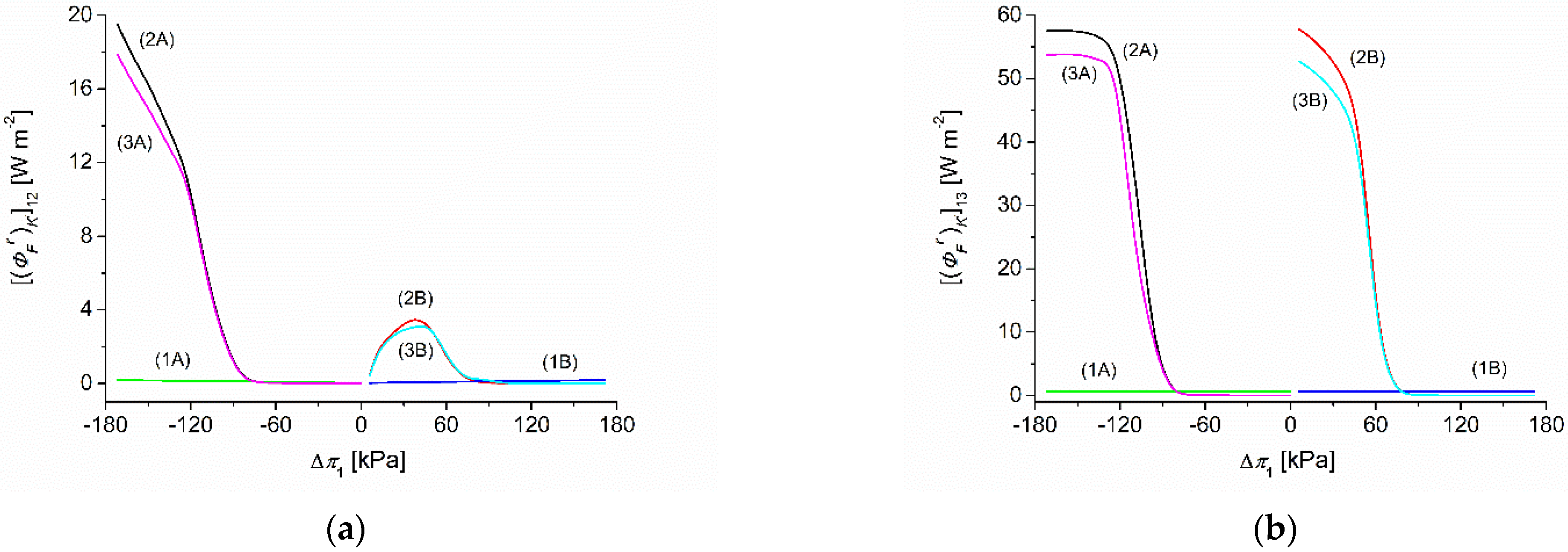 Energies 15 01661 g008a Energies 15 01661 g008a