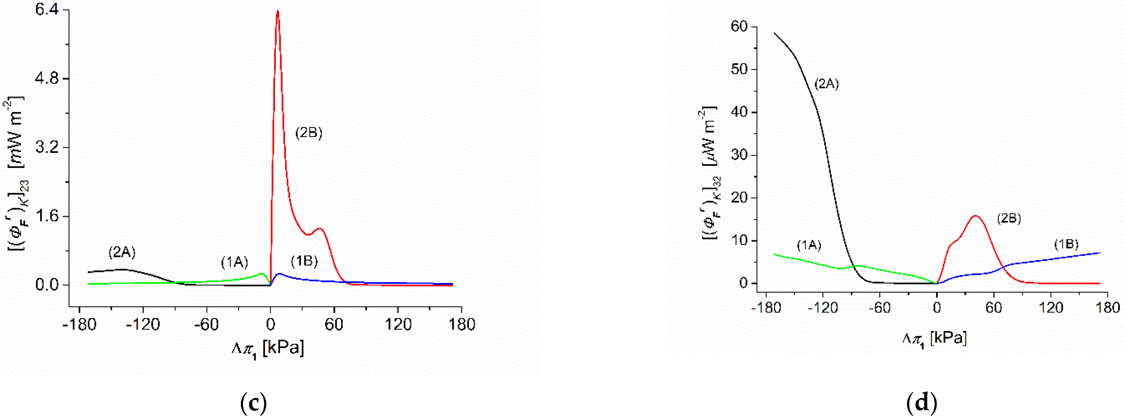 Energies 15 01661 g008b Energies 15 01661 g008b