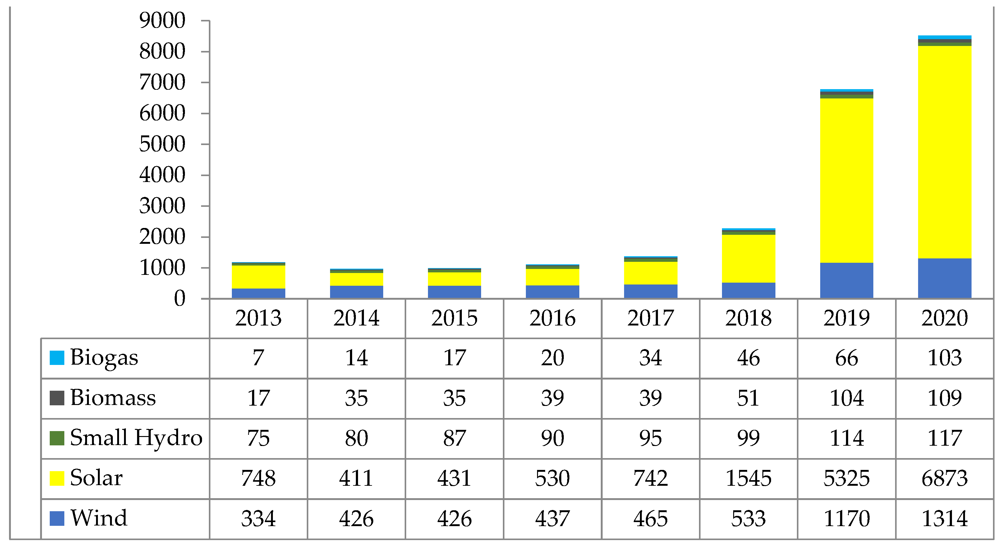 Energies 15 01662 g001 Energies 15 01662 g001