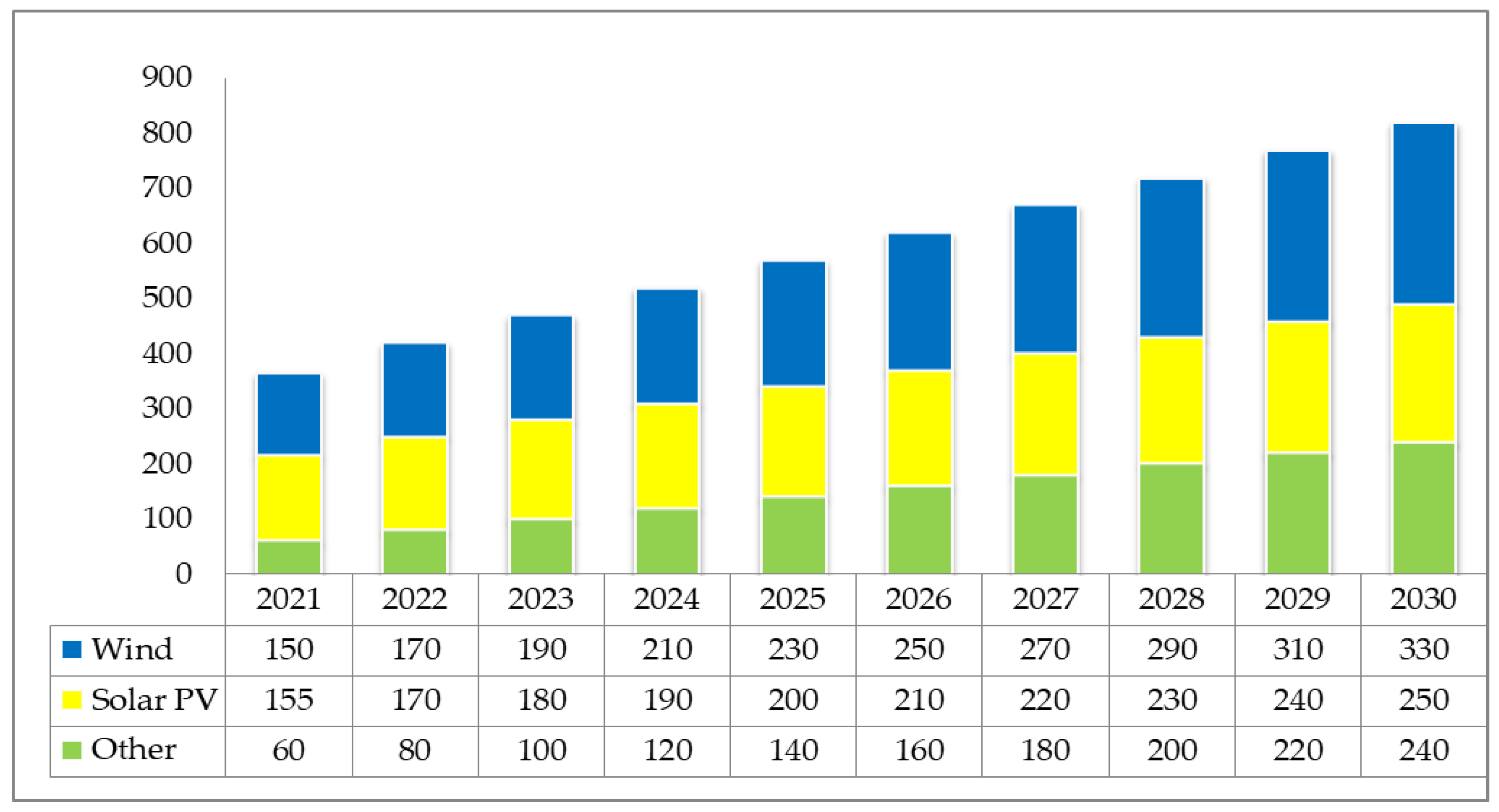 Energies 15 01662 g002 Energies 15 01662 g002
