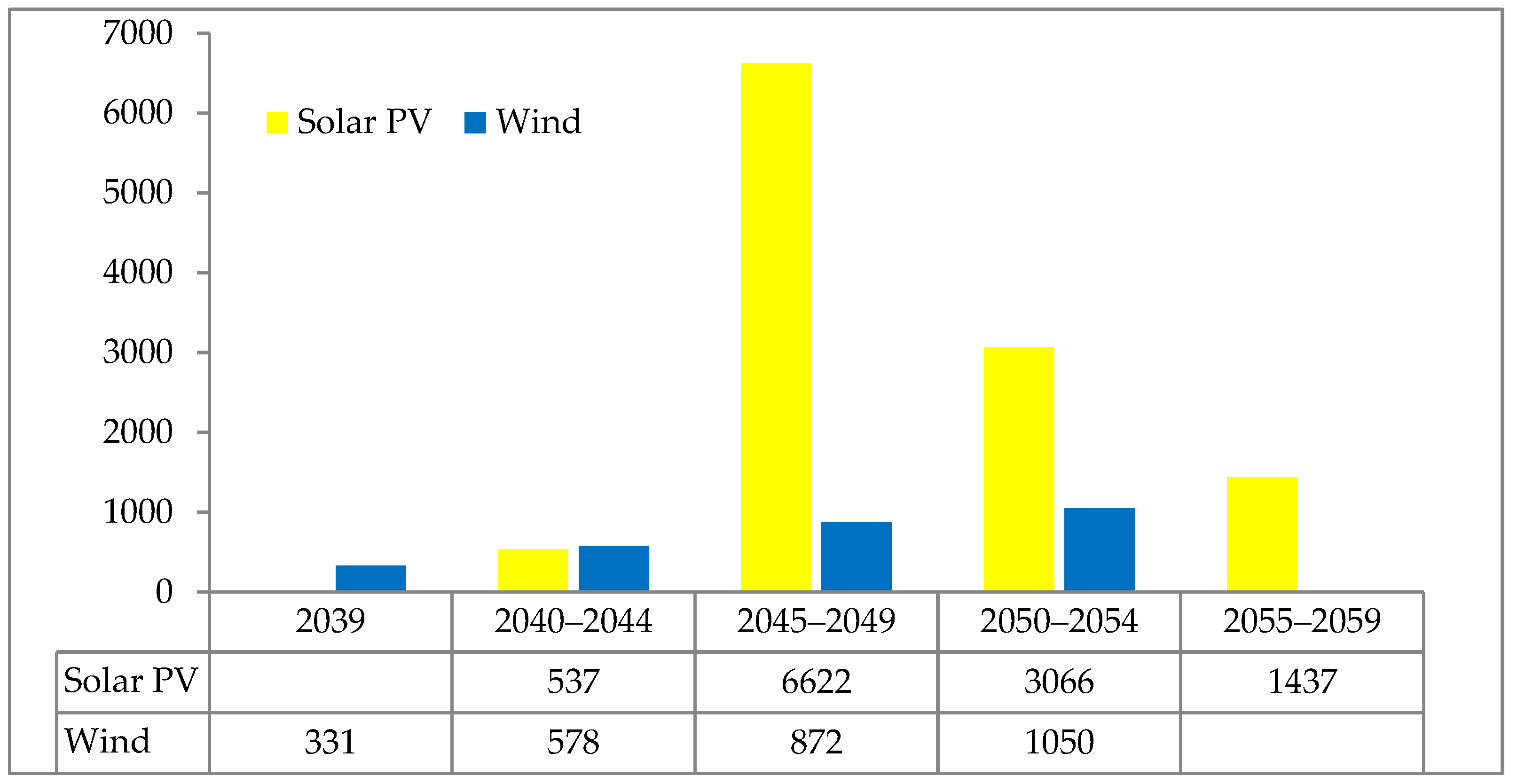 Energies 15 01662 g004 Energies 15 01662 g004