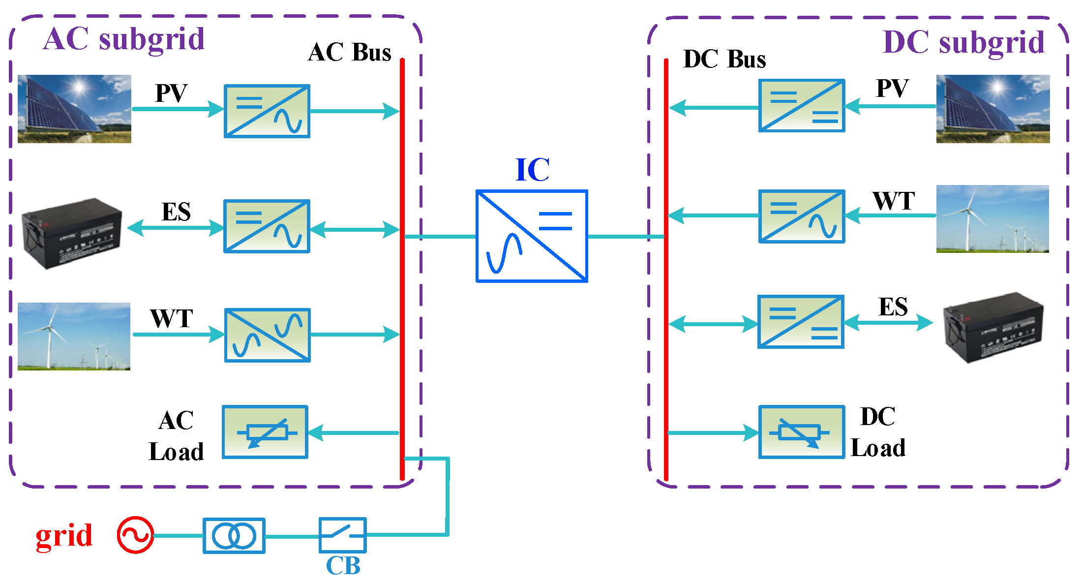 Energies 15 01664 g001