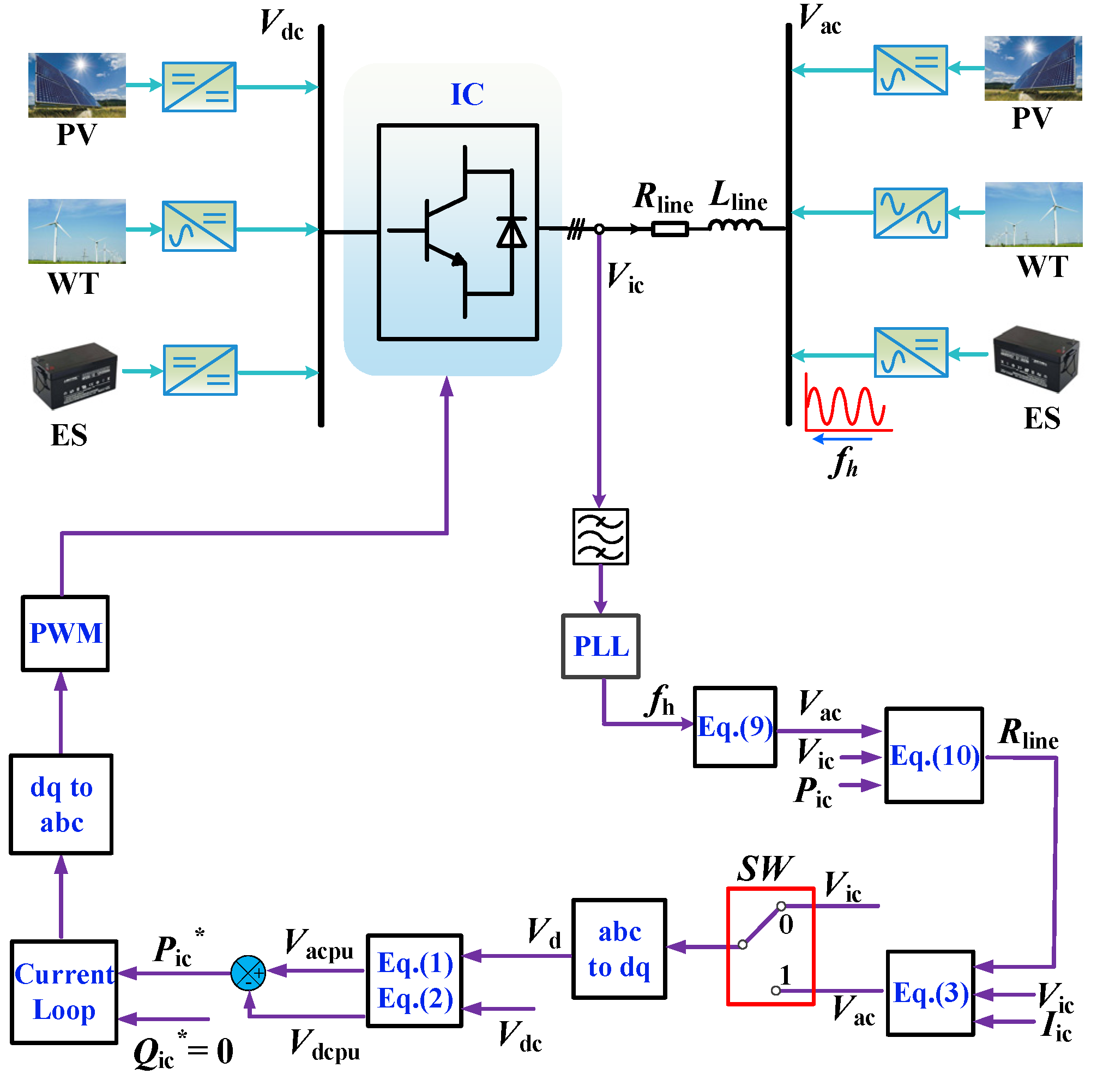Energies 15 01664 g004
