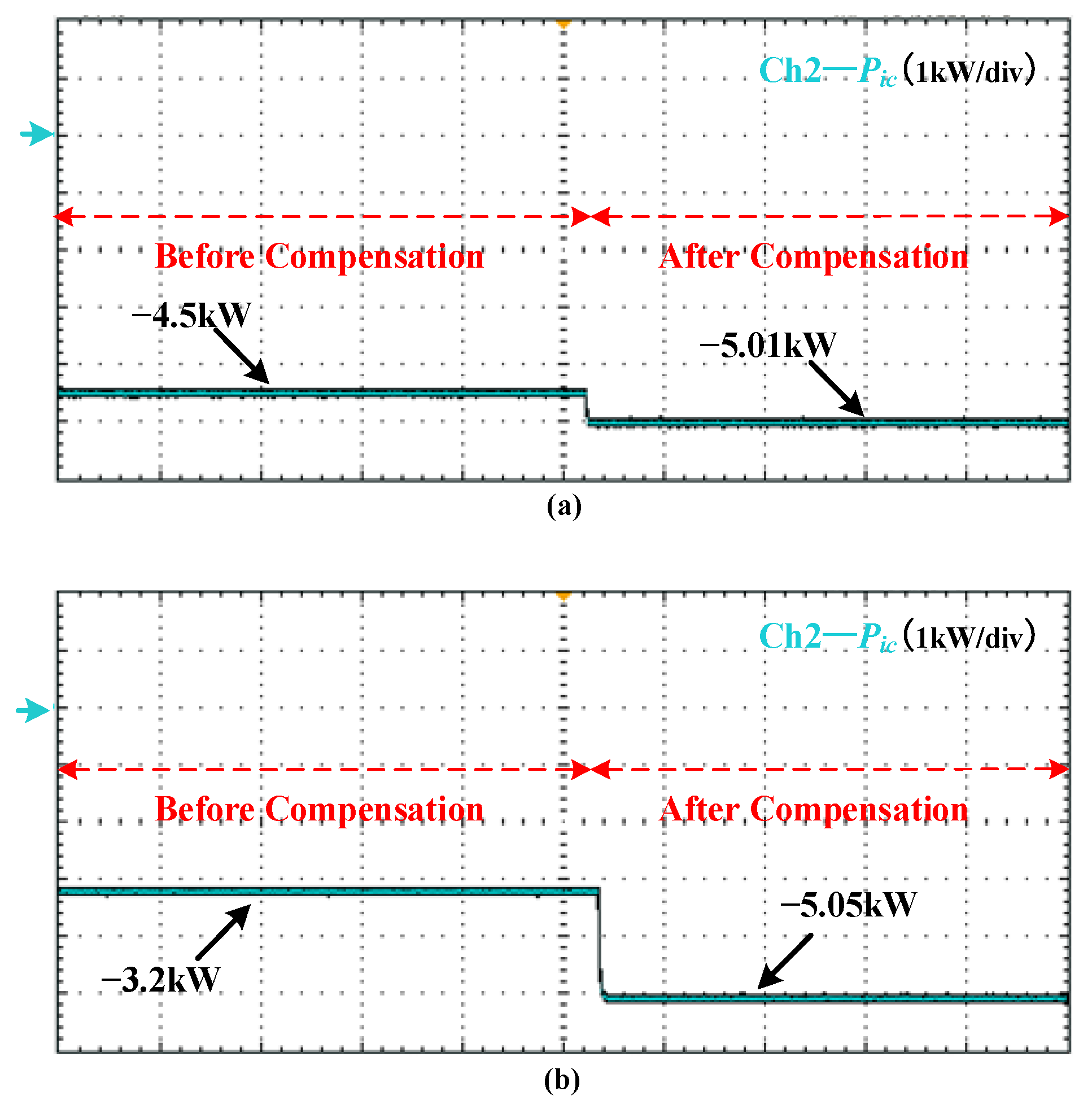 Energies 15 01664 g012a