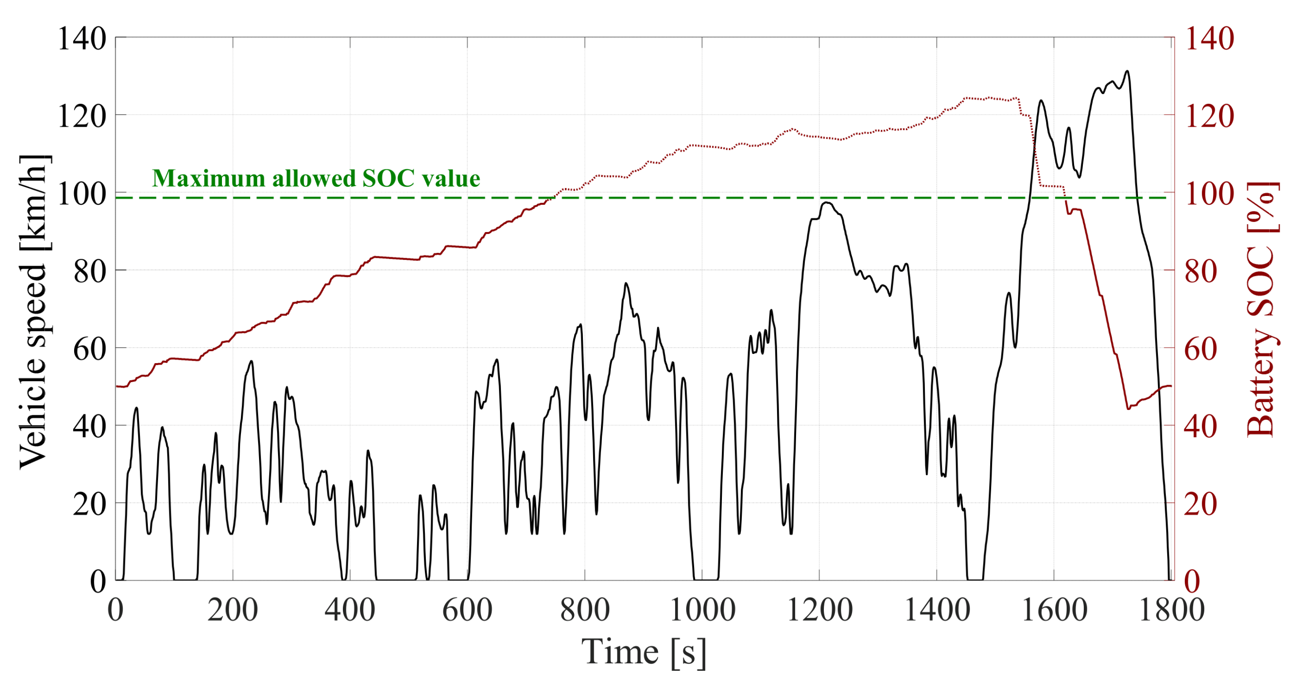 Energies 15 01665 g001