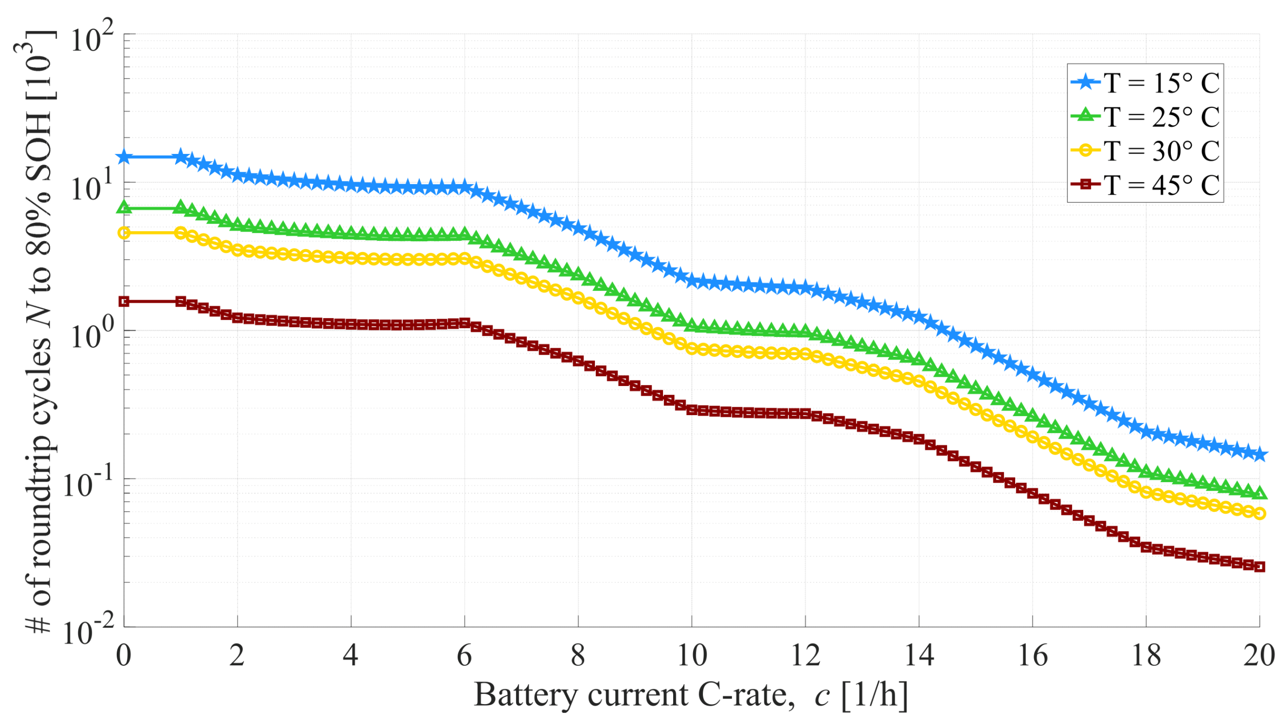 Energies 15 01665 g003