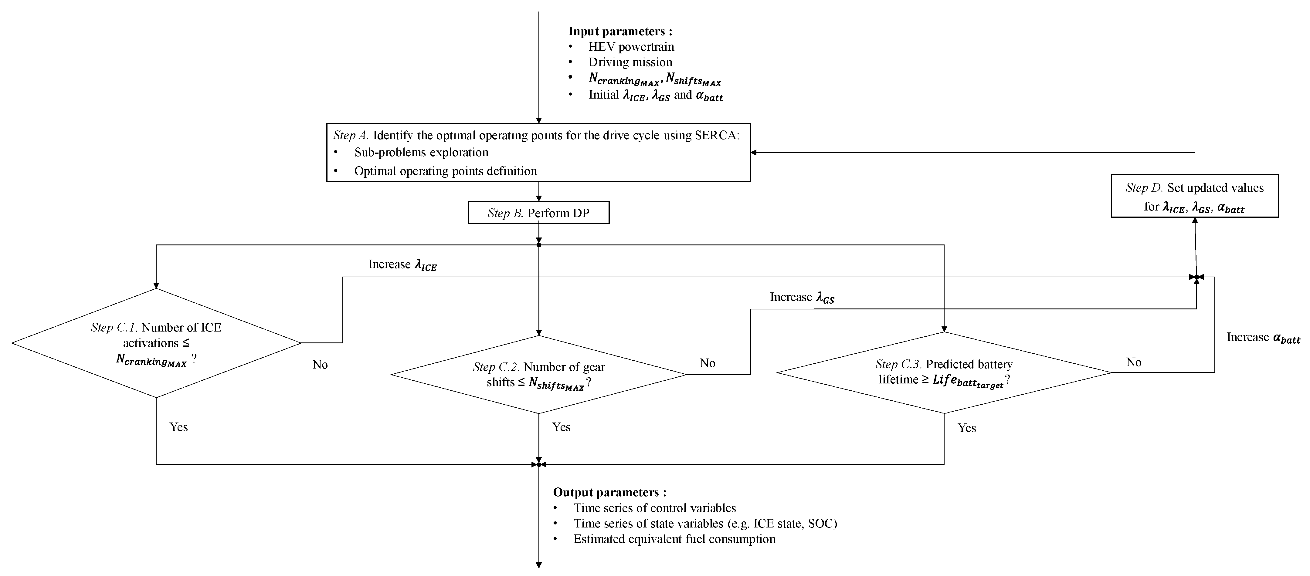 Energies | Free Full-Text | Dynamic Programming Based Rapid Energy ...