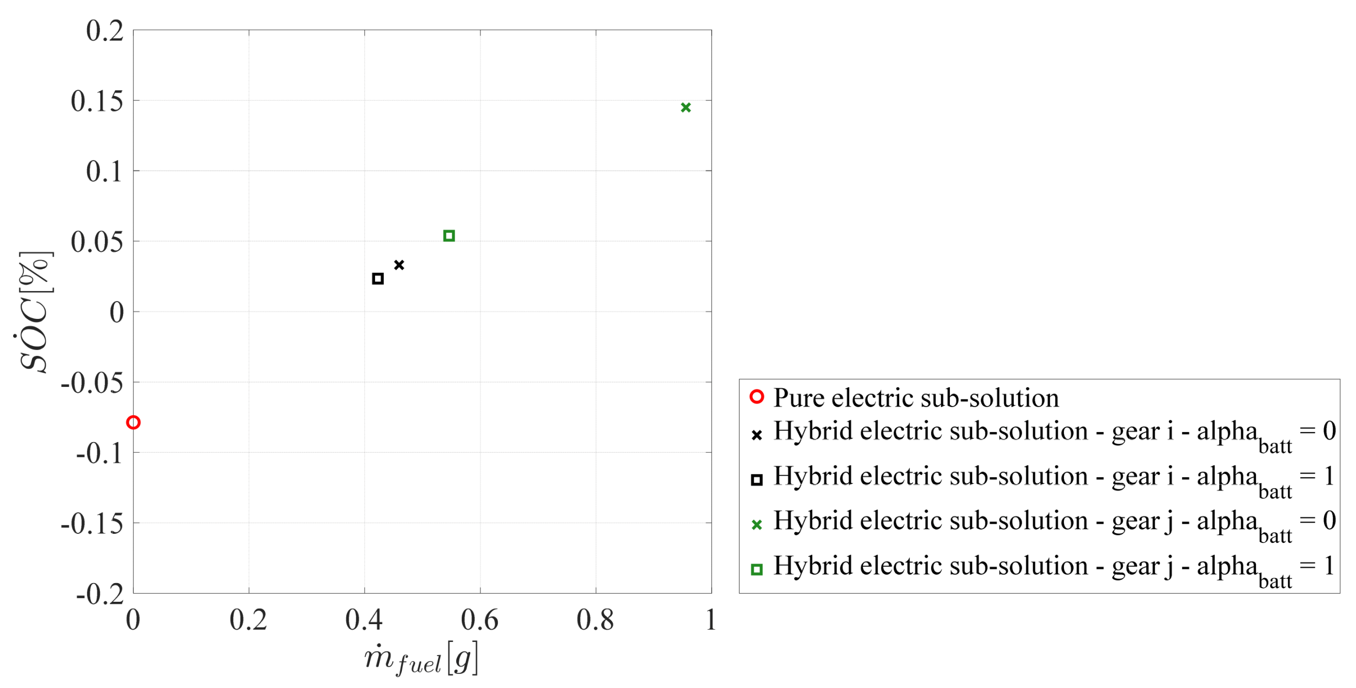 Energies | Free Full-Text | Dynamic Programming Based Rapid Energy ...