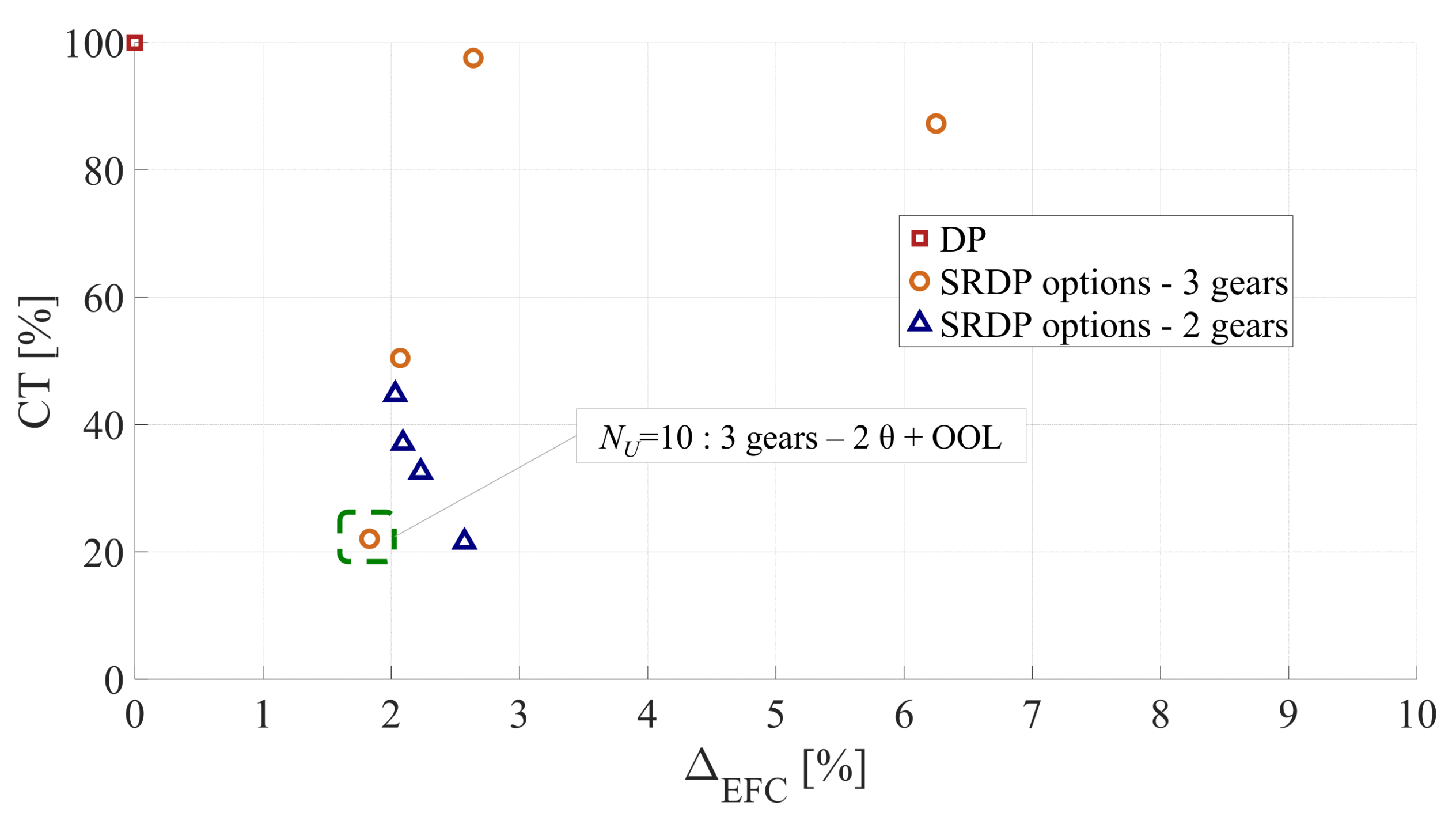 Energies 15 01665 g006