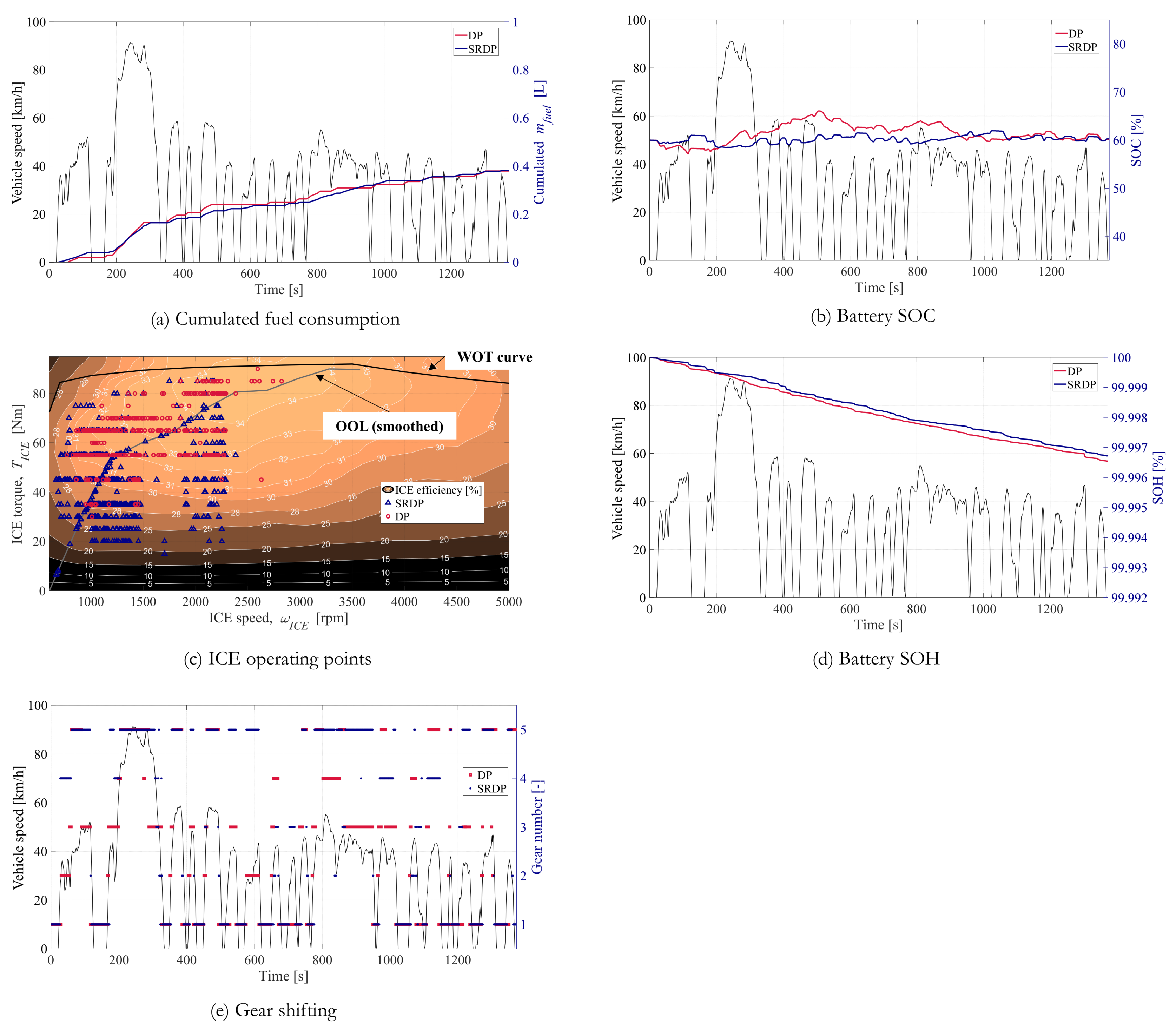 Energies 15 01665 g0a2
