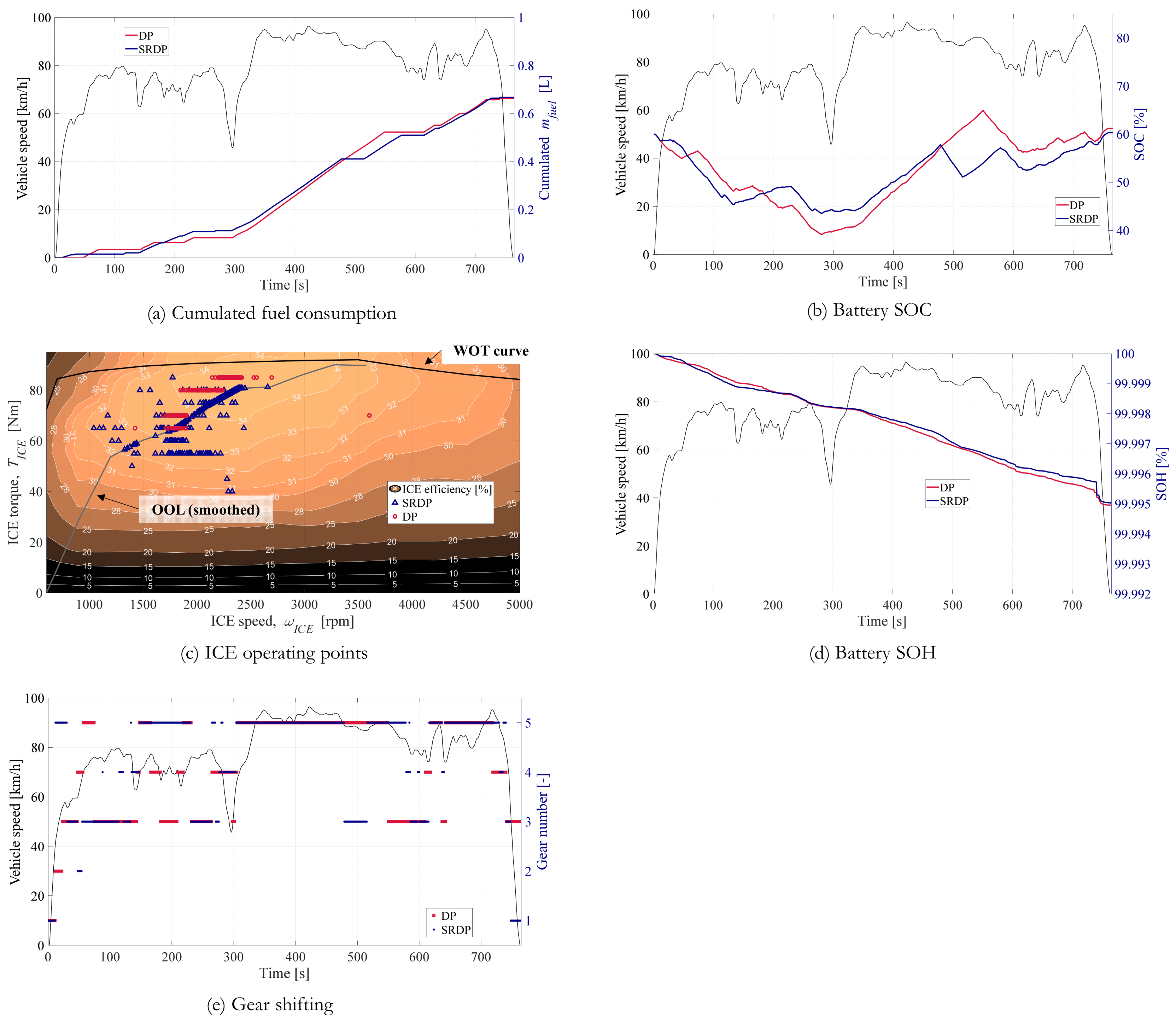 Energies 15 01665 g0a3