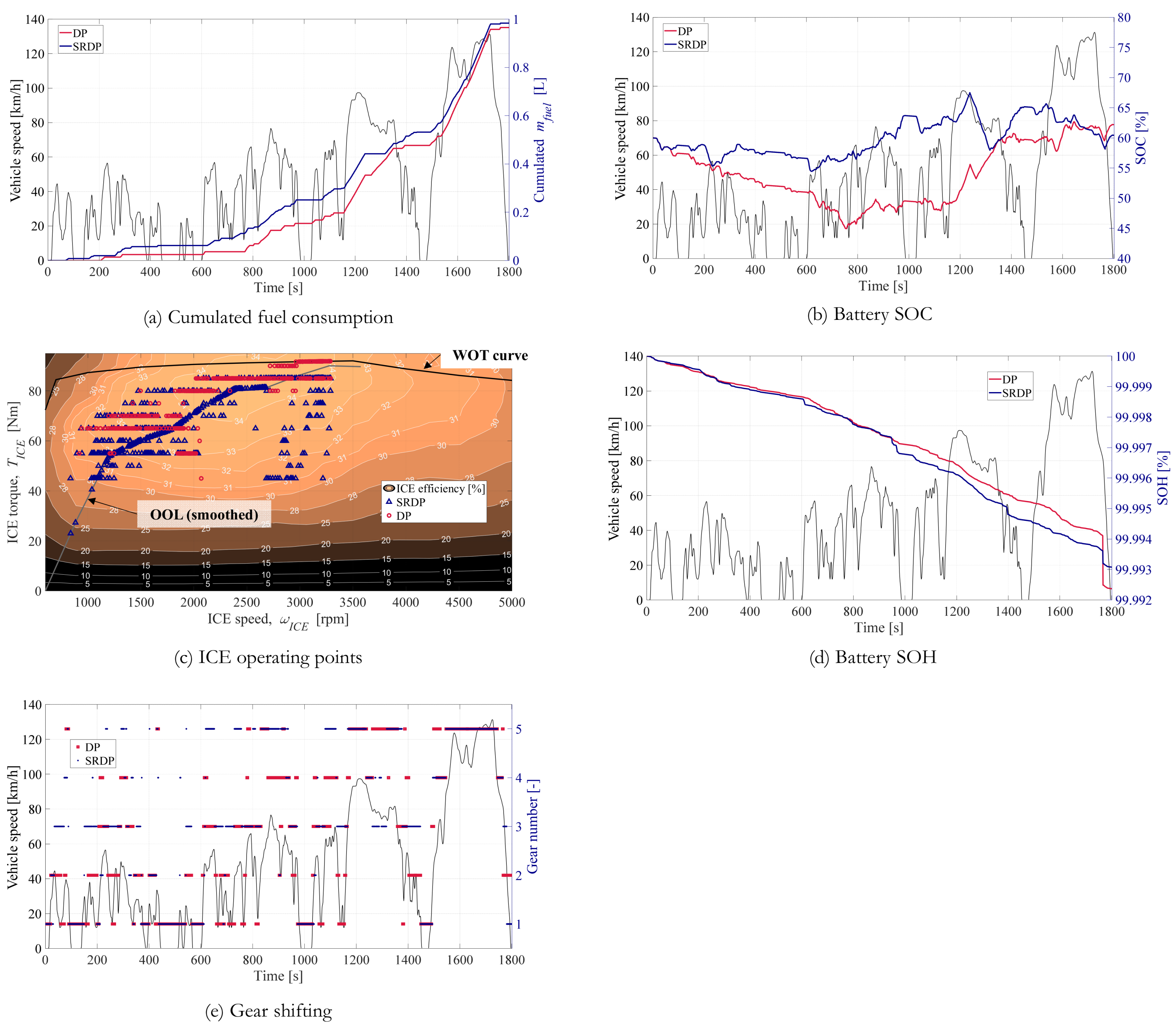 Energies 15 01665 g0a4