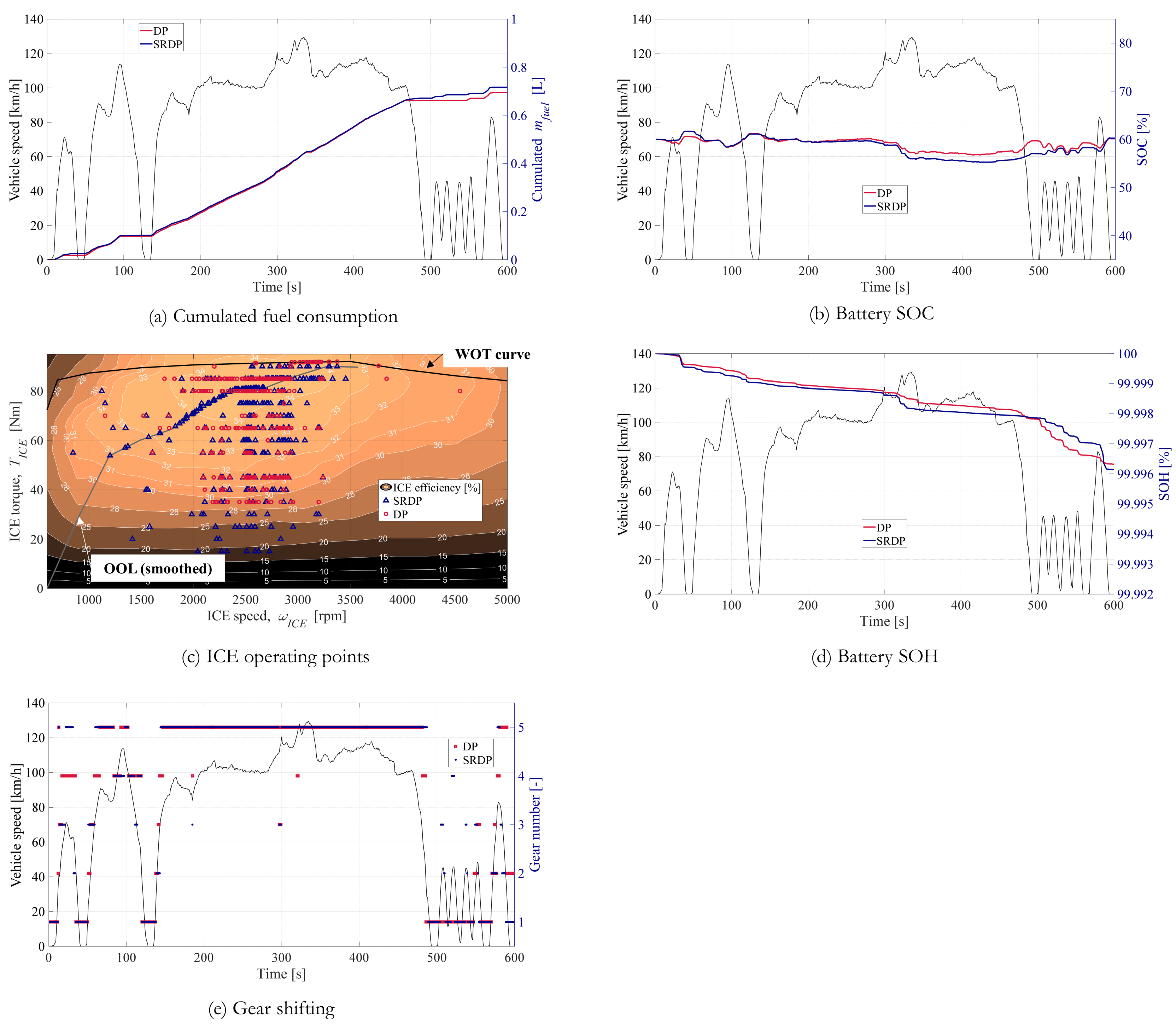 Energies 15 01665 g0a5