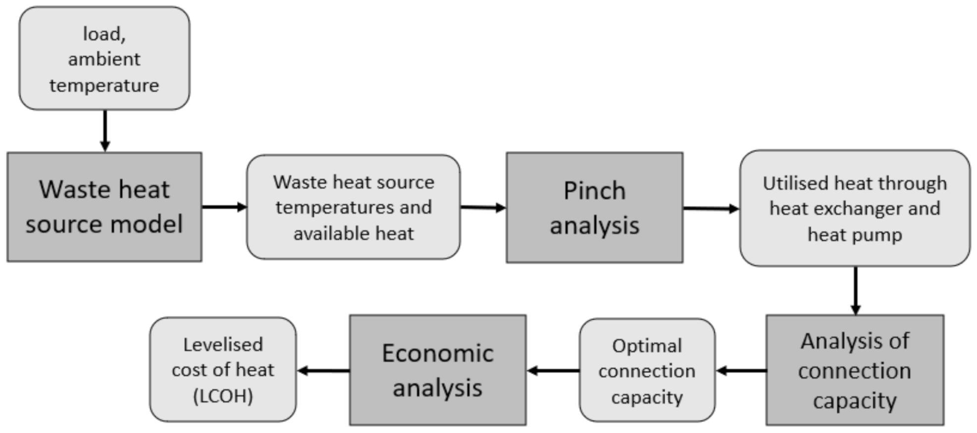 Energies 15 01666 g001