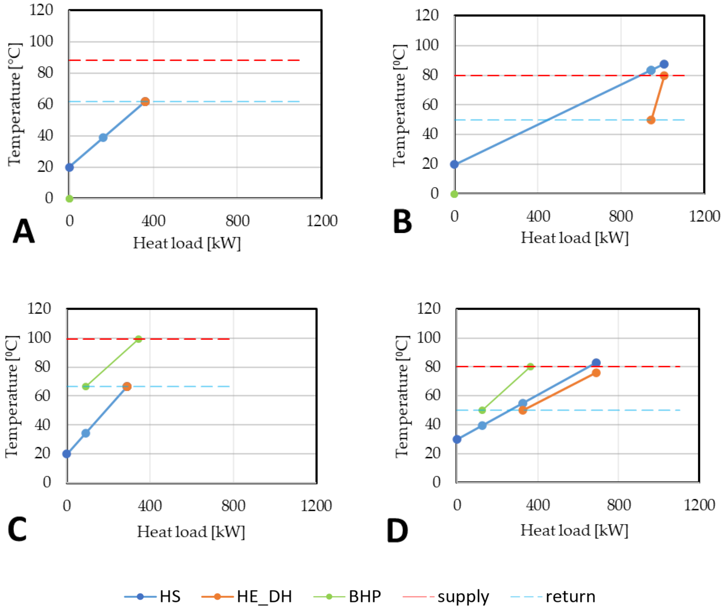 Energies 15 01666 g007
