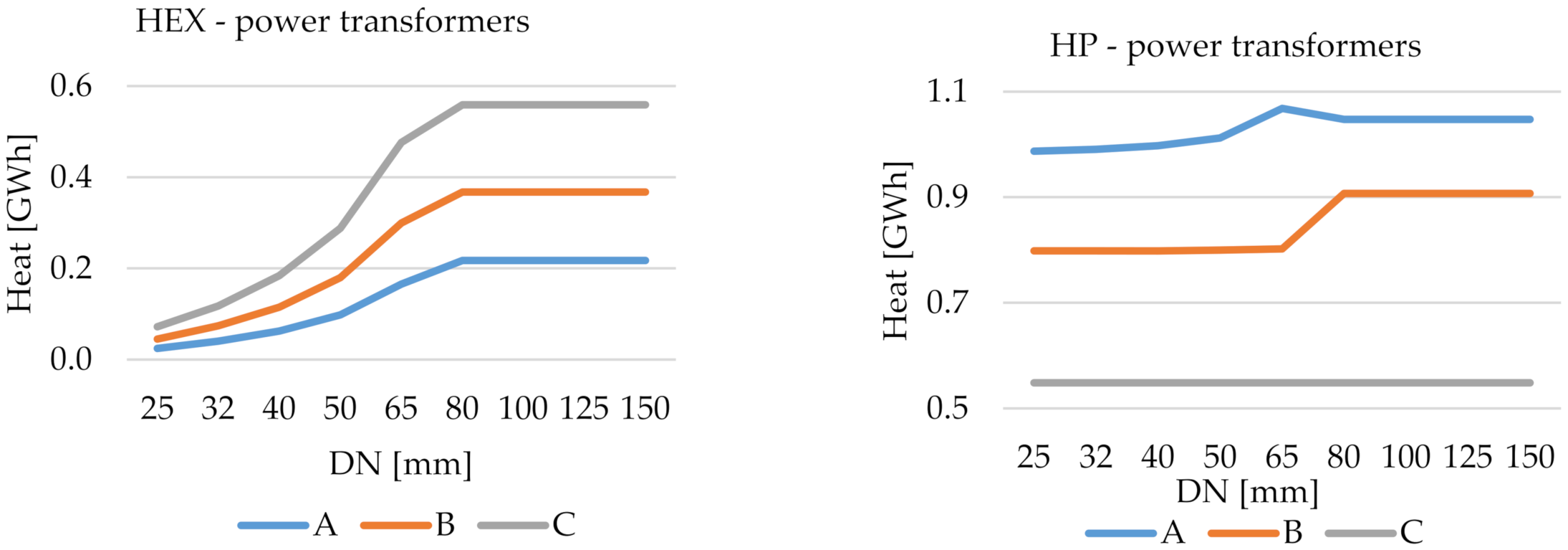 Energies 15 01666 g017