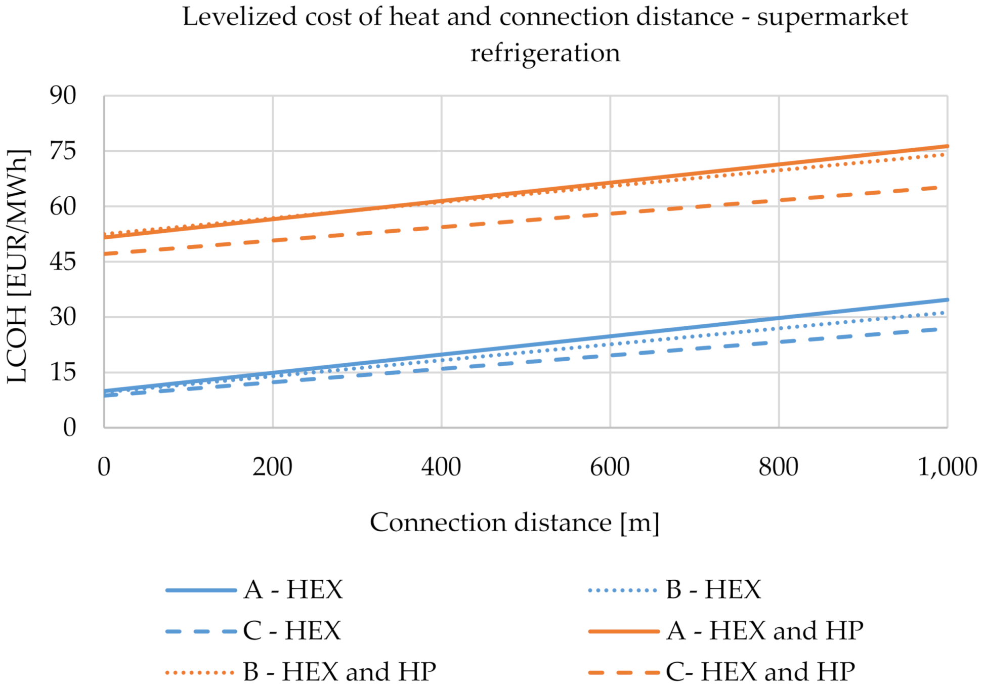 Energies 15 01666 g020